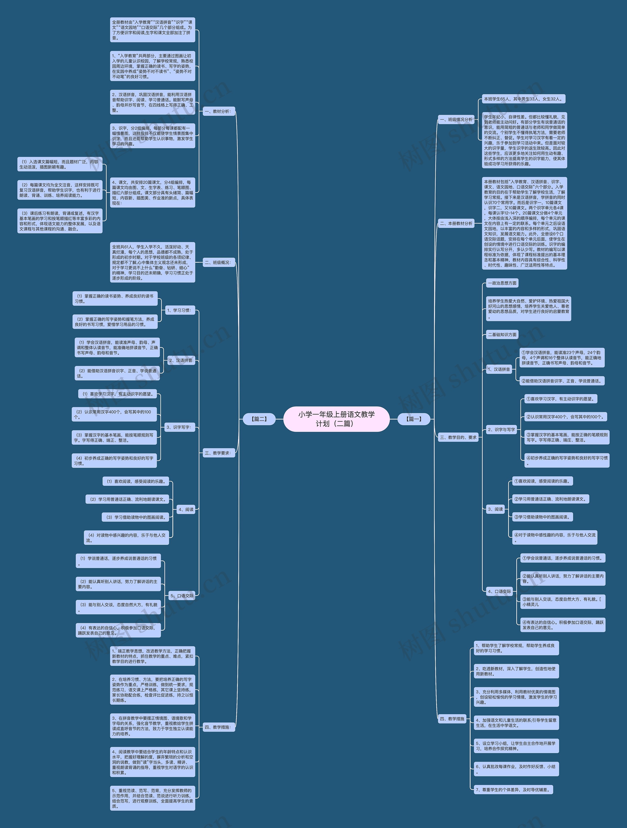 小学一年级上册语文教学计划(二篇) 小学一年级上册语文教学计划(二篇)