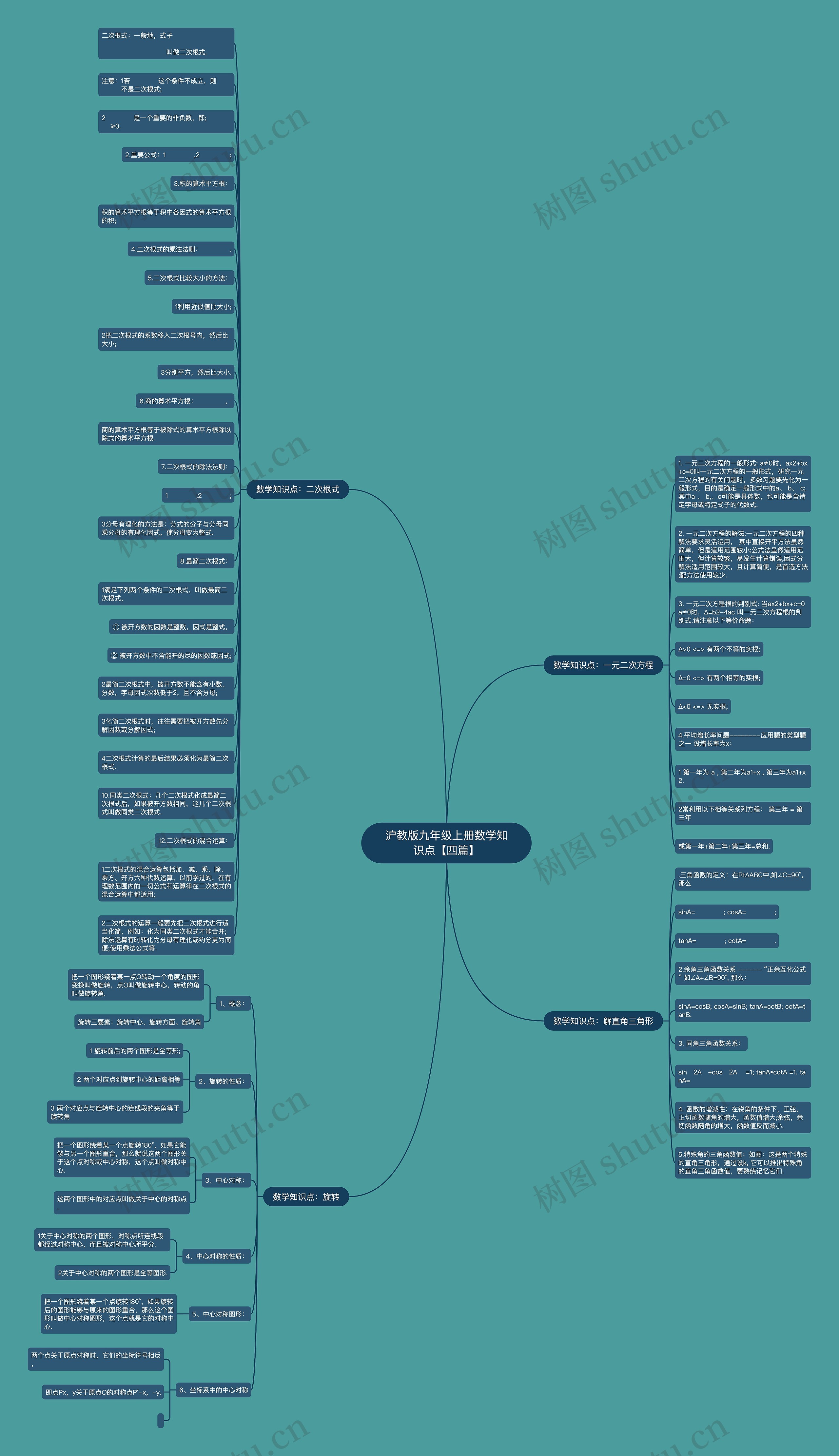 沪教版九年级上册数学知识点【四篇】思维导图