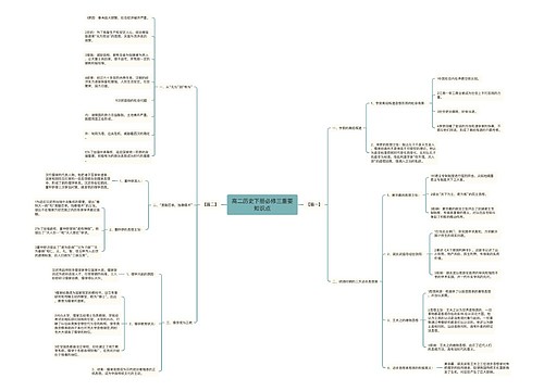 高二历史下册必修三重要知识点