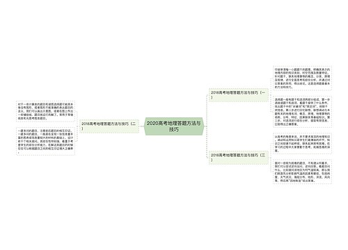 2020高考地理答题方法与技巧