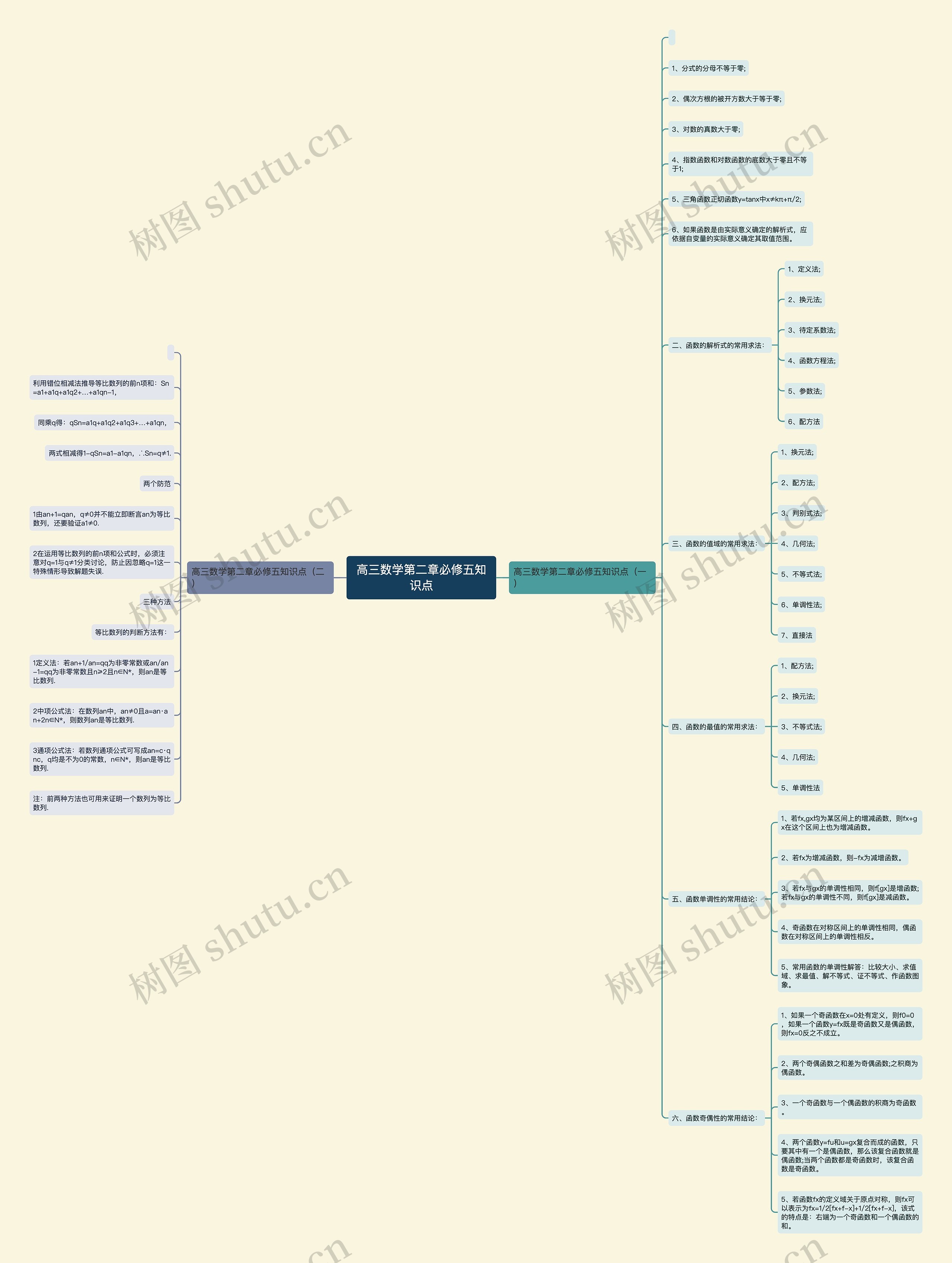 高三数学第二章必修五知识点 高三数学第二章必修五知识点