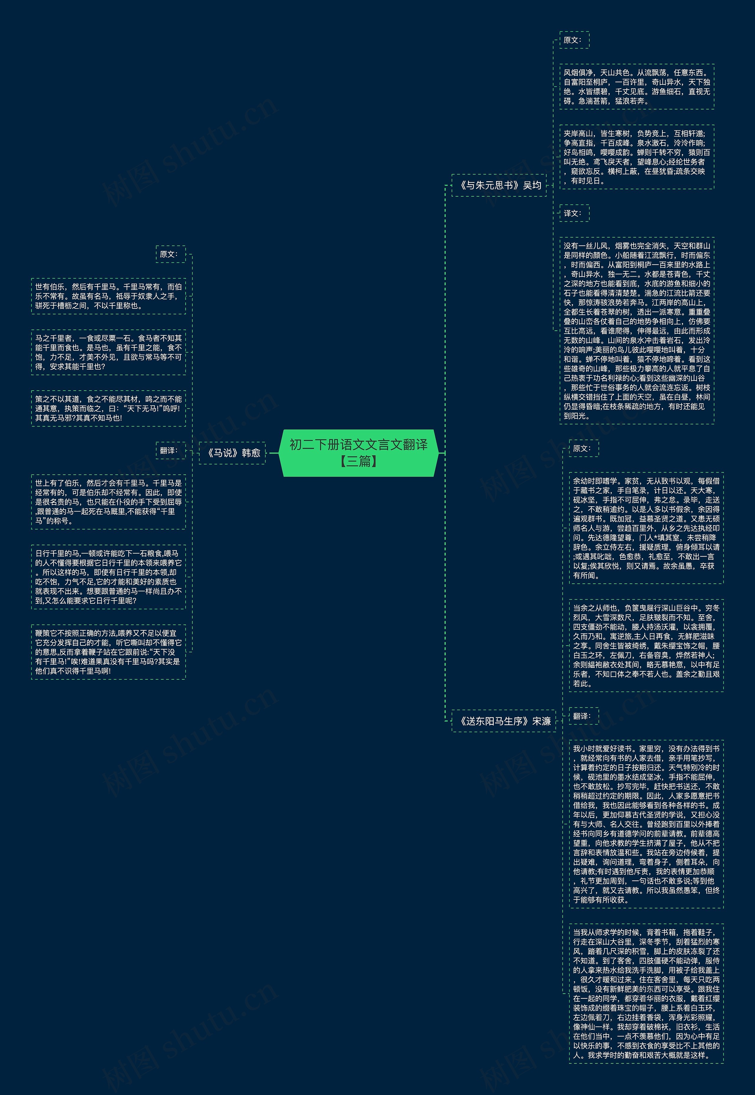 初二下册语文文言文翻译【三篇】思维导图