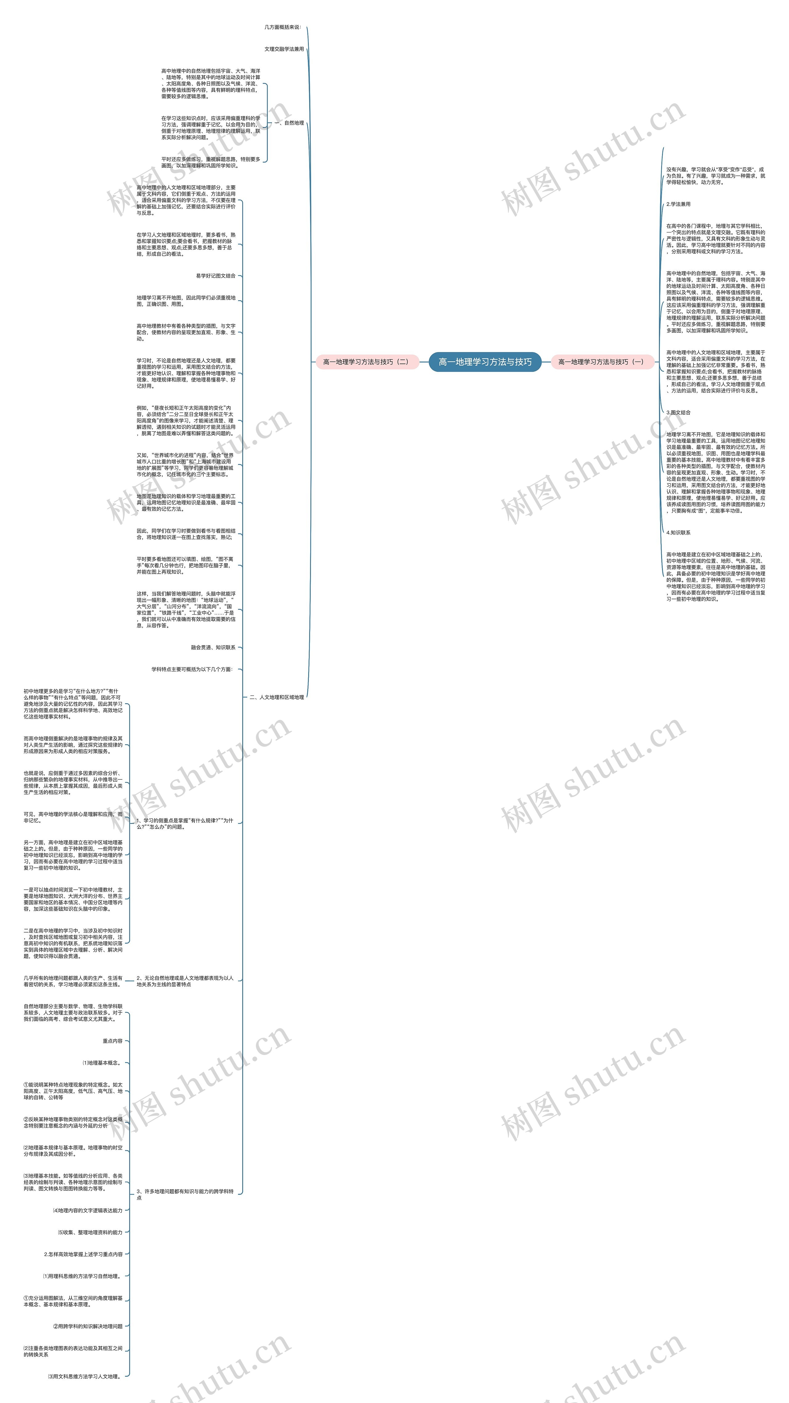 高一地理学习方法与技巧思维导图