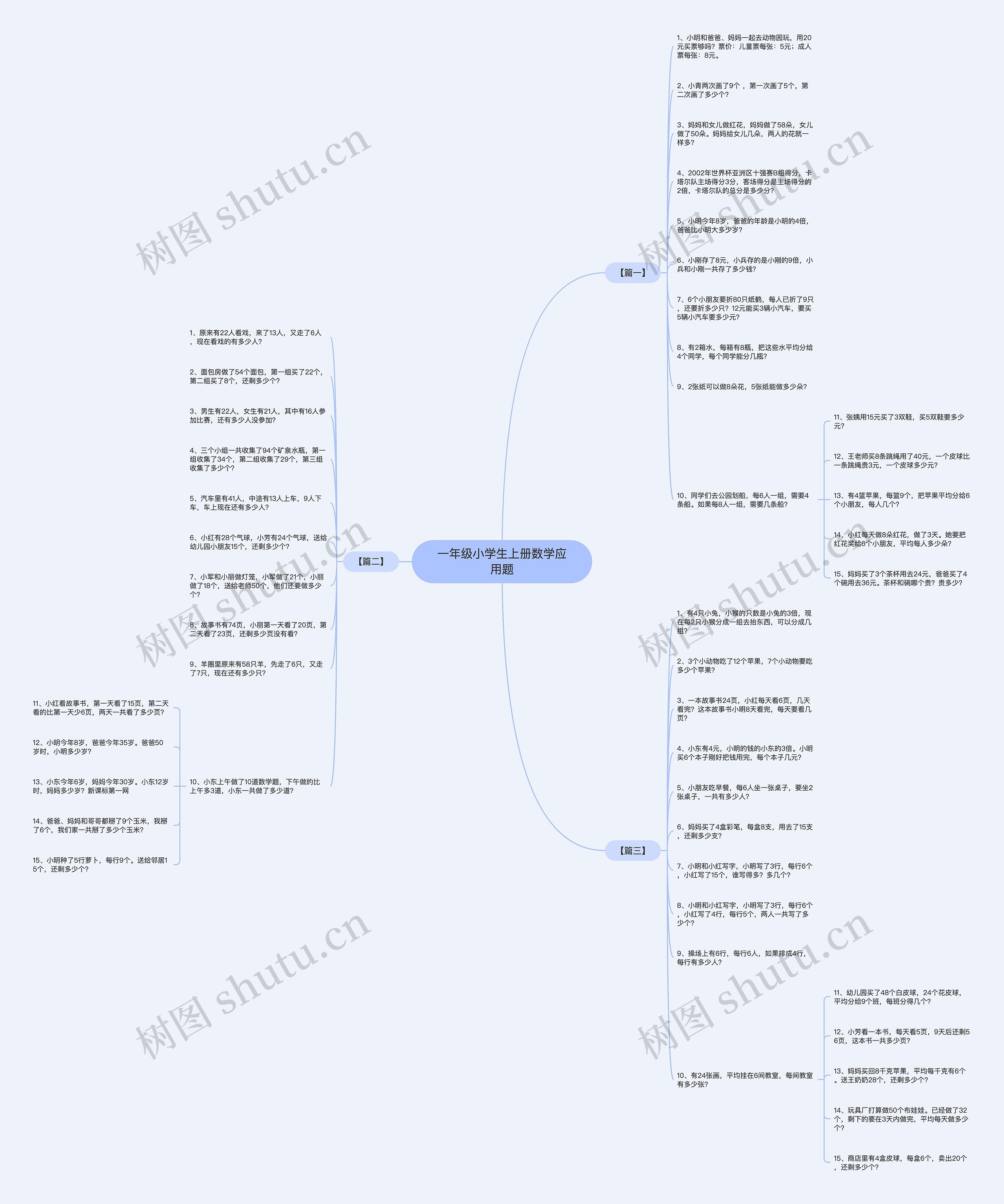 一年级小学生上册数学应用题思维导图