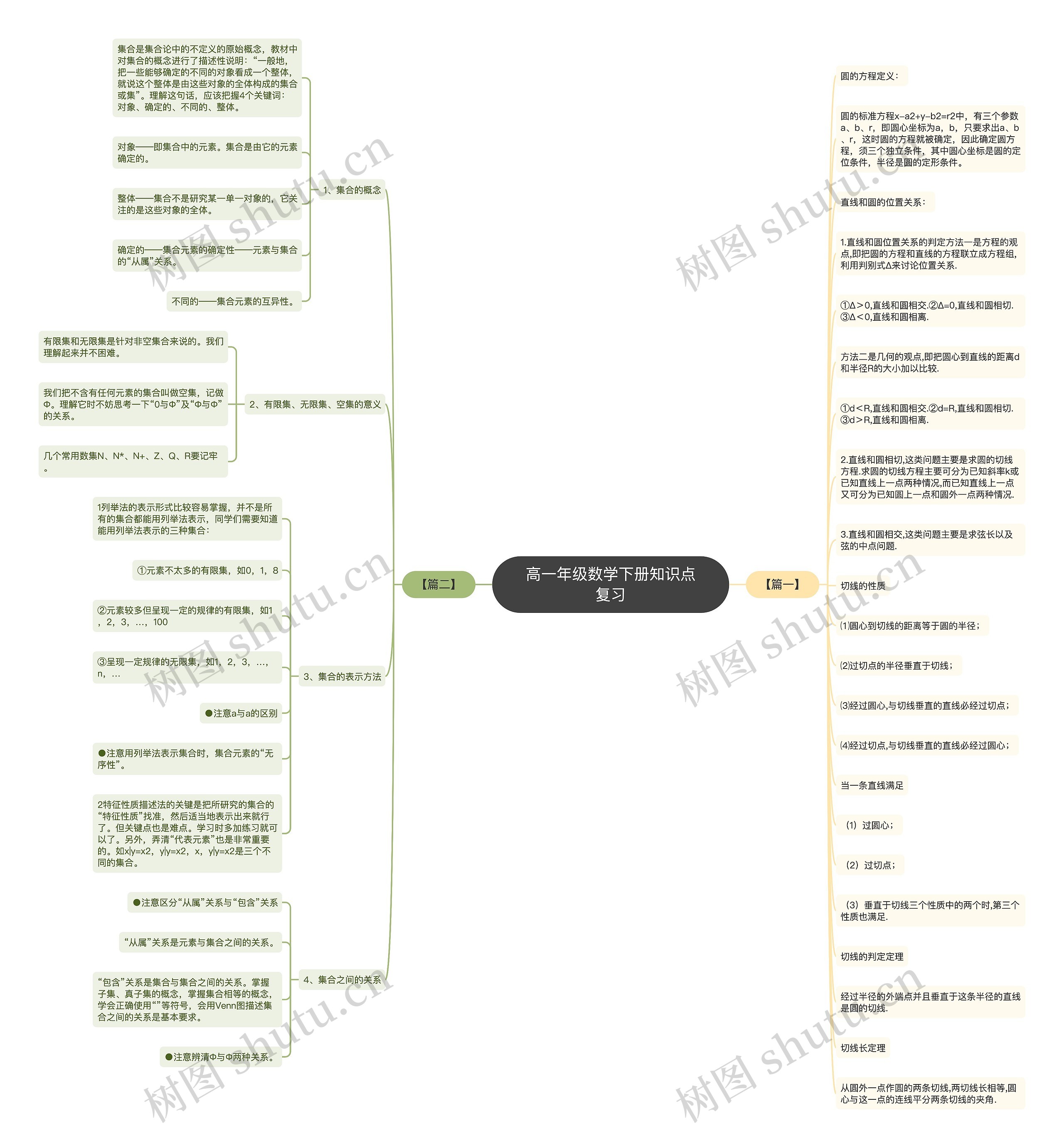 高一年级数学下册知识点复习