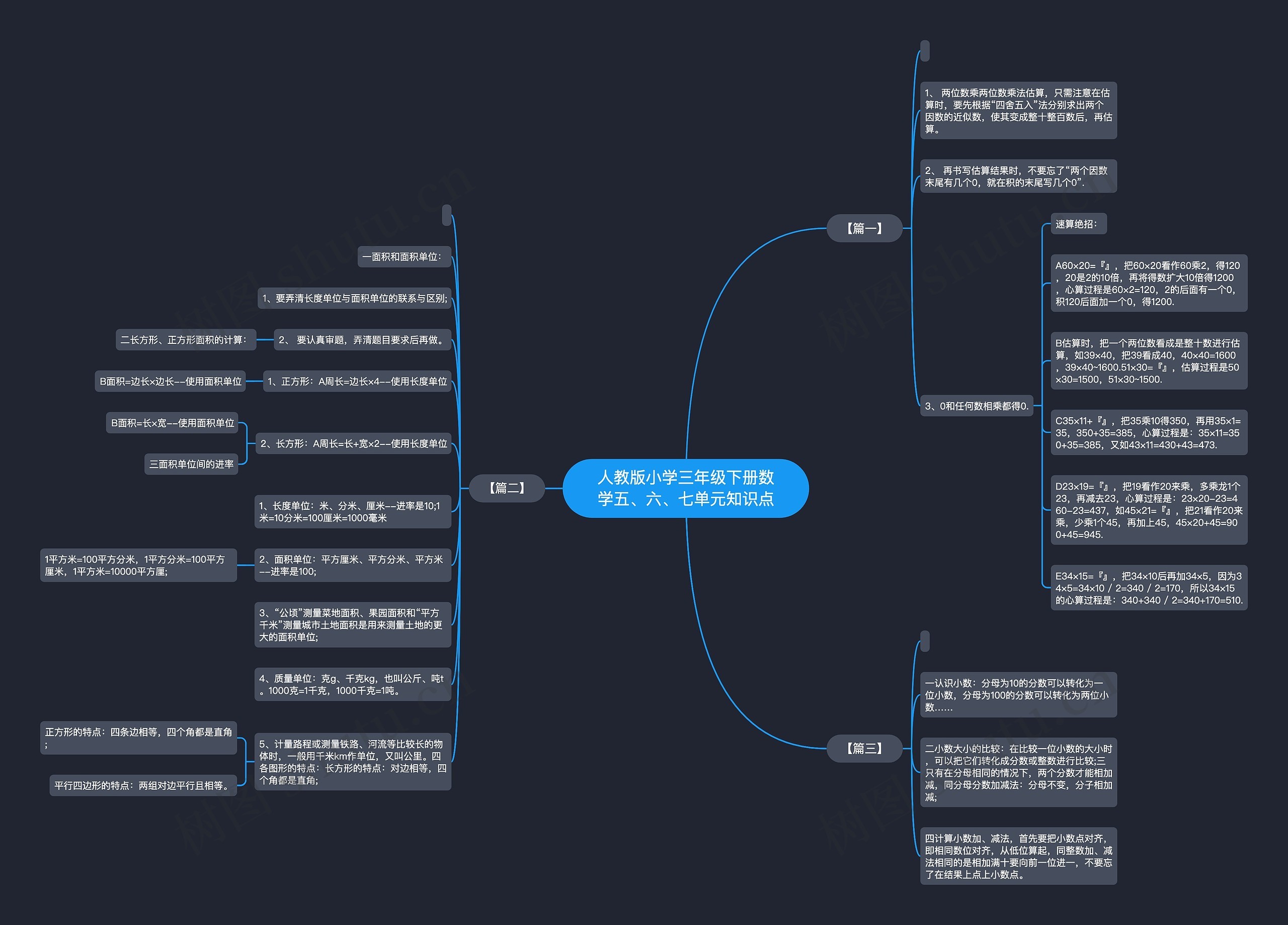 人教版小学三年级下册数学五、六、七单元知识点思维导图
