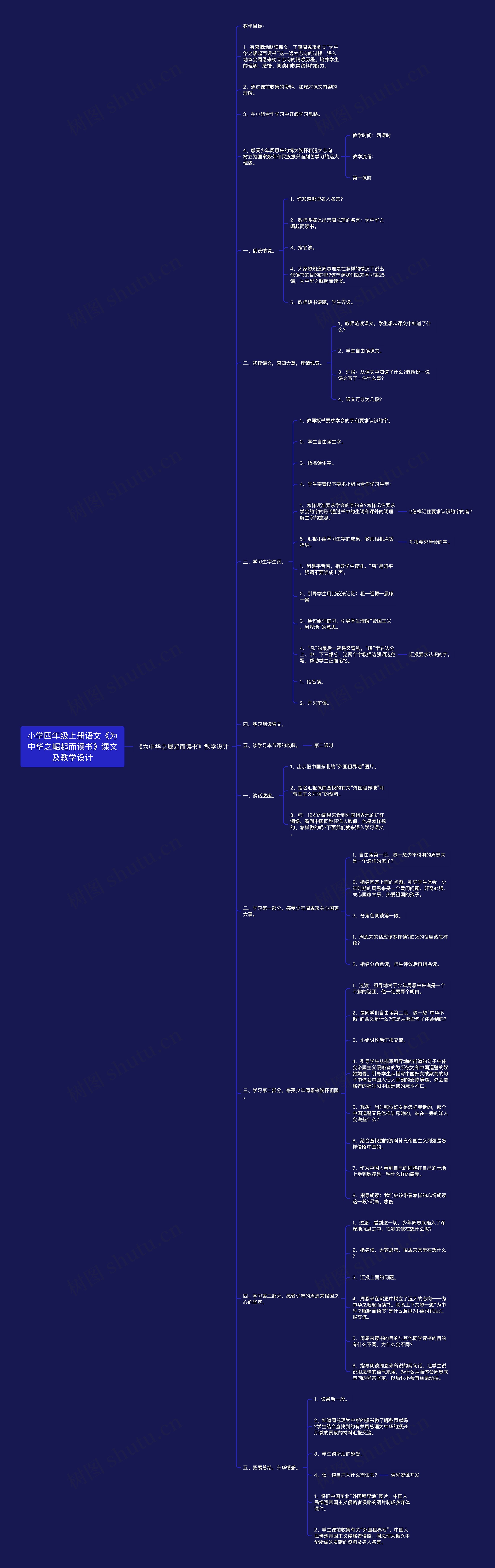 小学四年级上册语文《为中华之崛起而读书》课文及教学设计思维导图