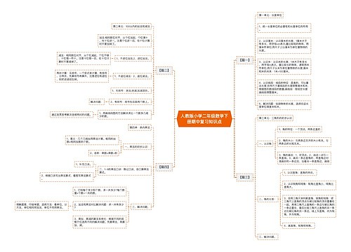 人教版小学二年级数学下册期中复习知识点