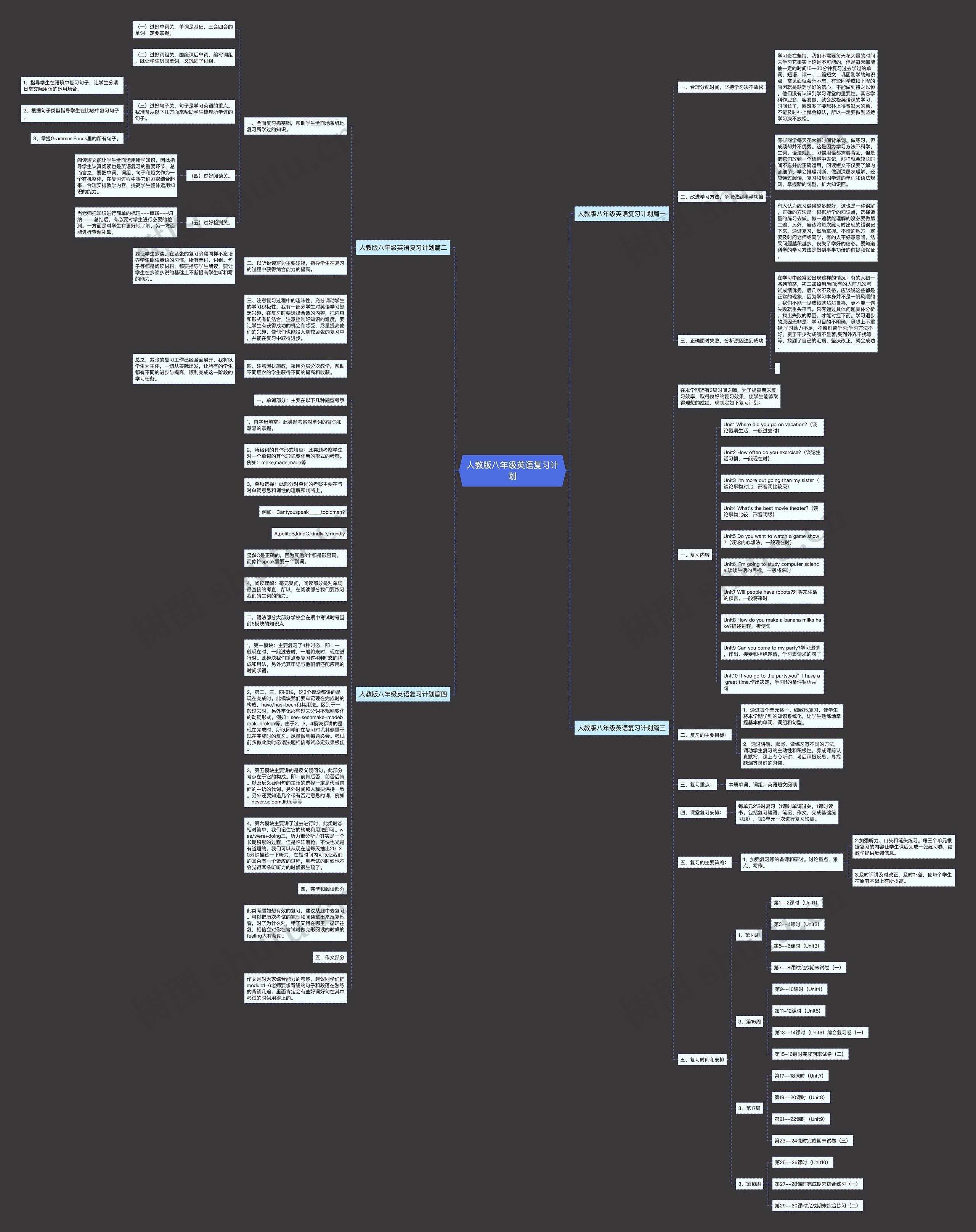 人教版八年级英语复习计划思维导图