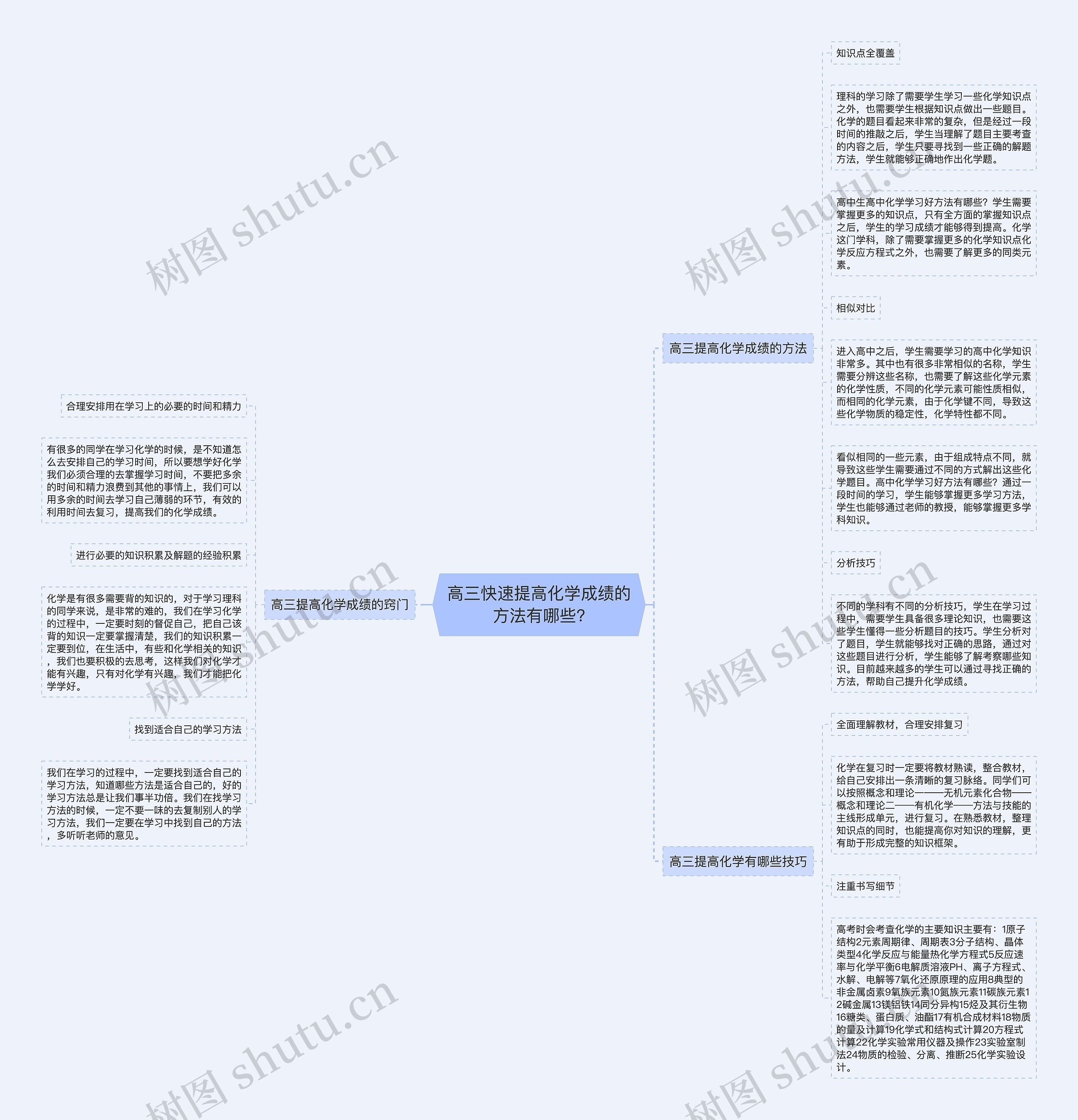 高三快速提高化学成绩的方法有哪些?思维导图