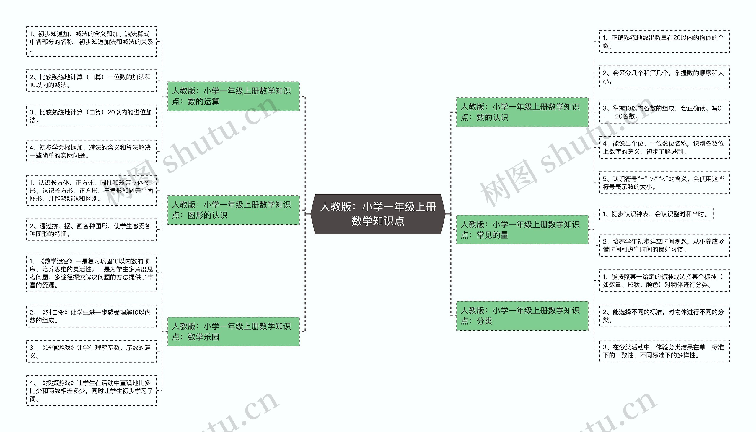 人教版：小学一年级上册数学知识点