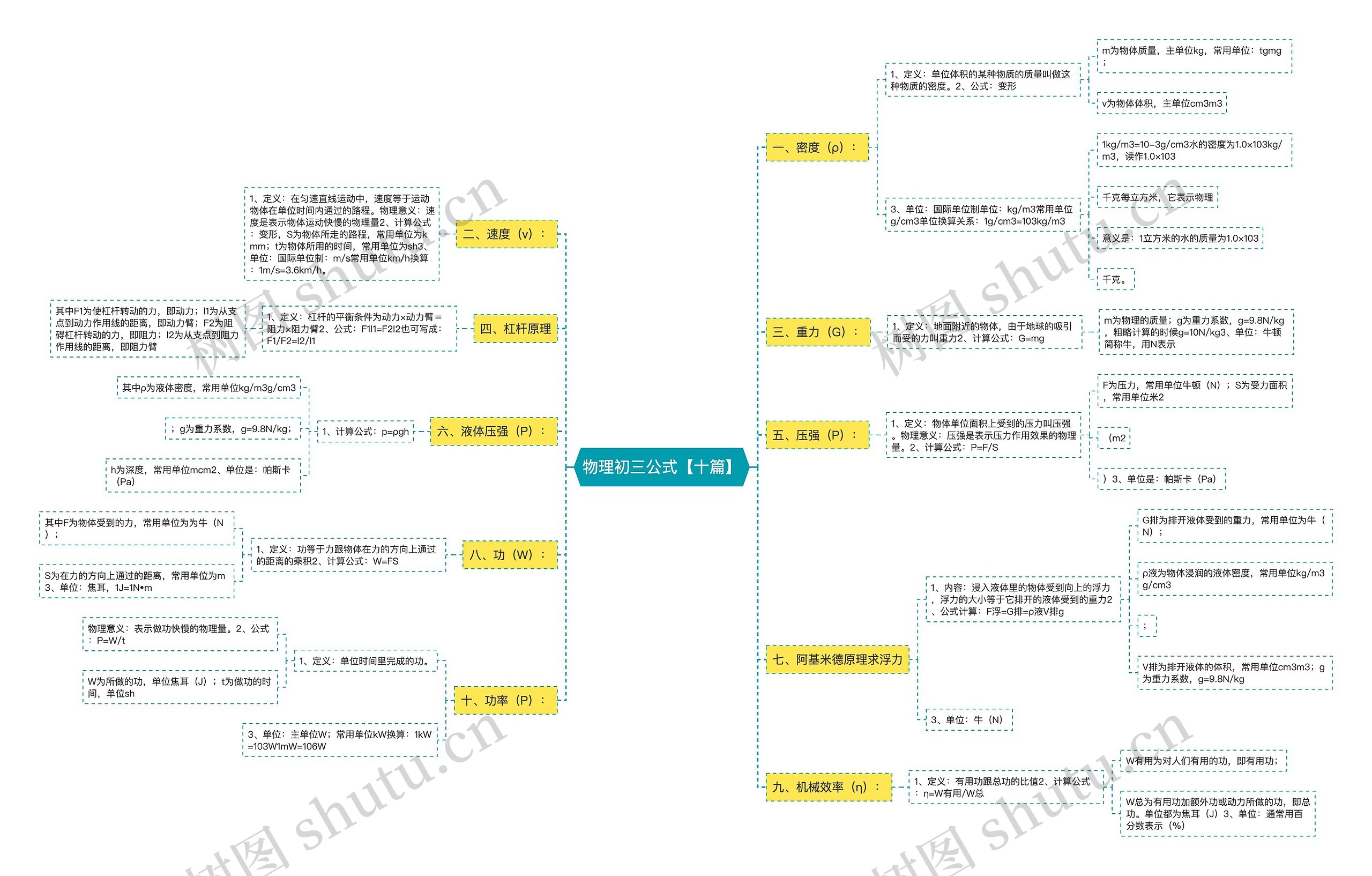 物理初三公式【十篇】思维导图