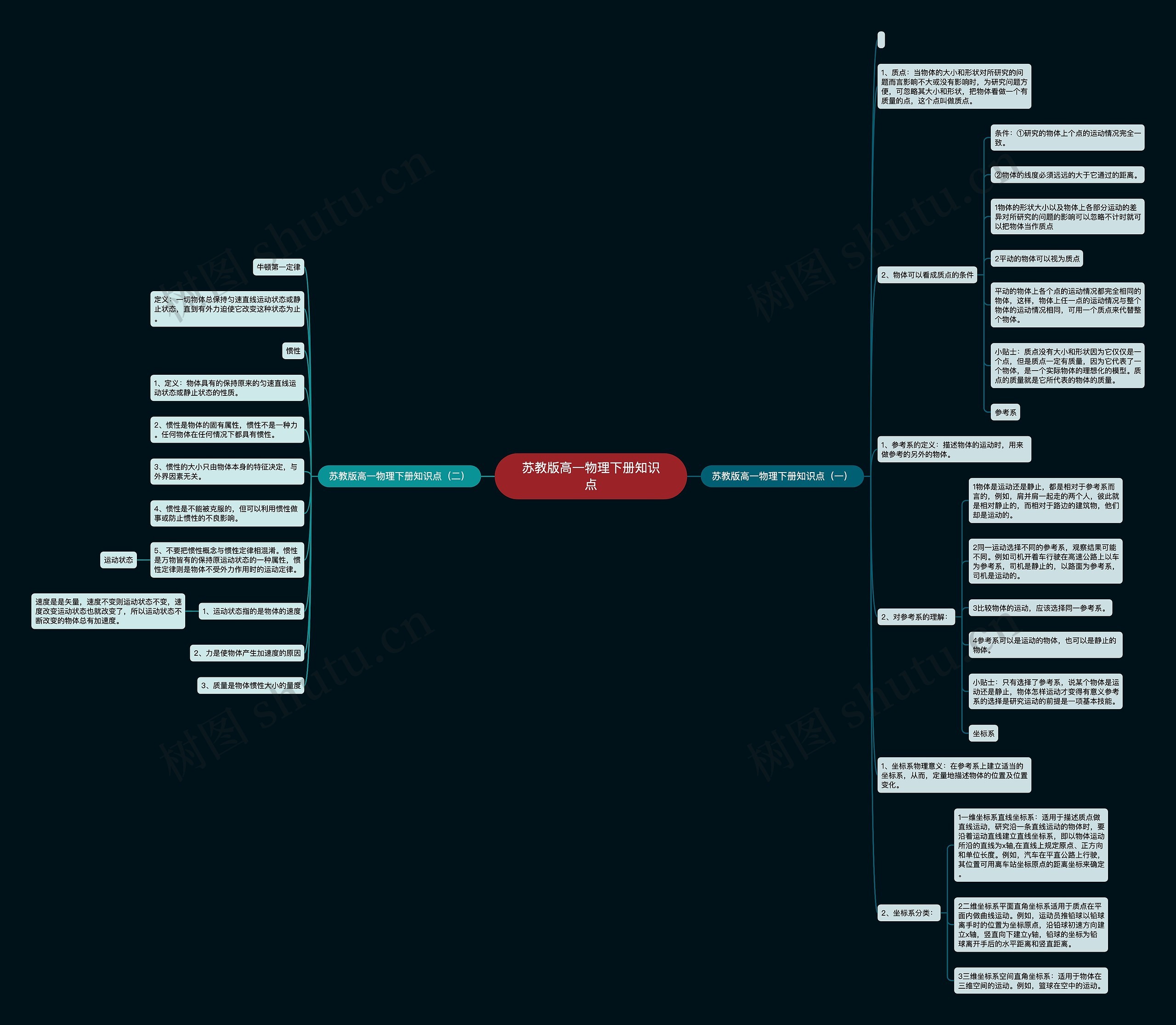 苏教版高一物理下册知识点 苏教版高一物理下册知识点