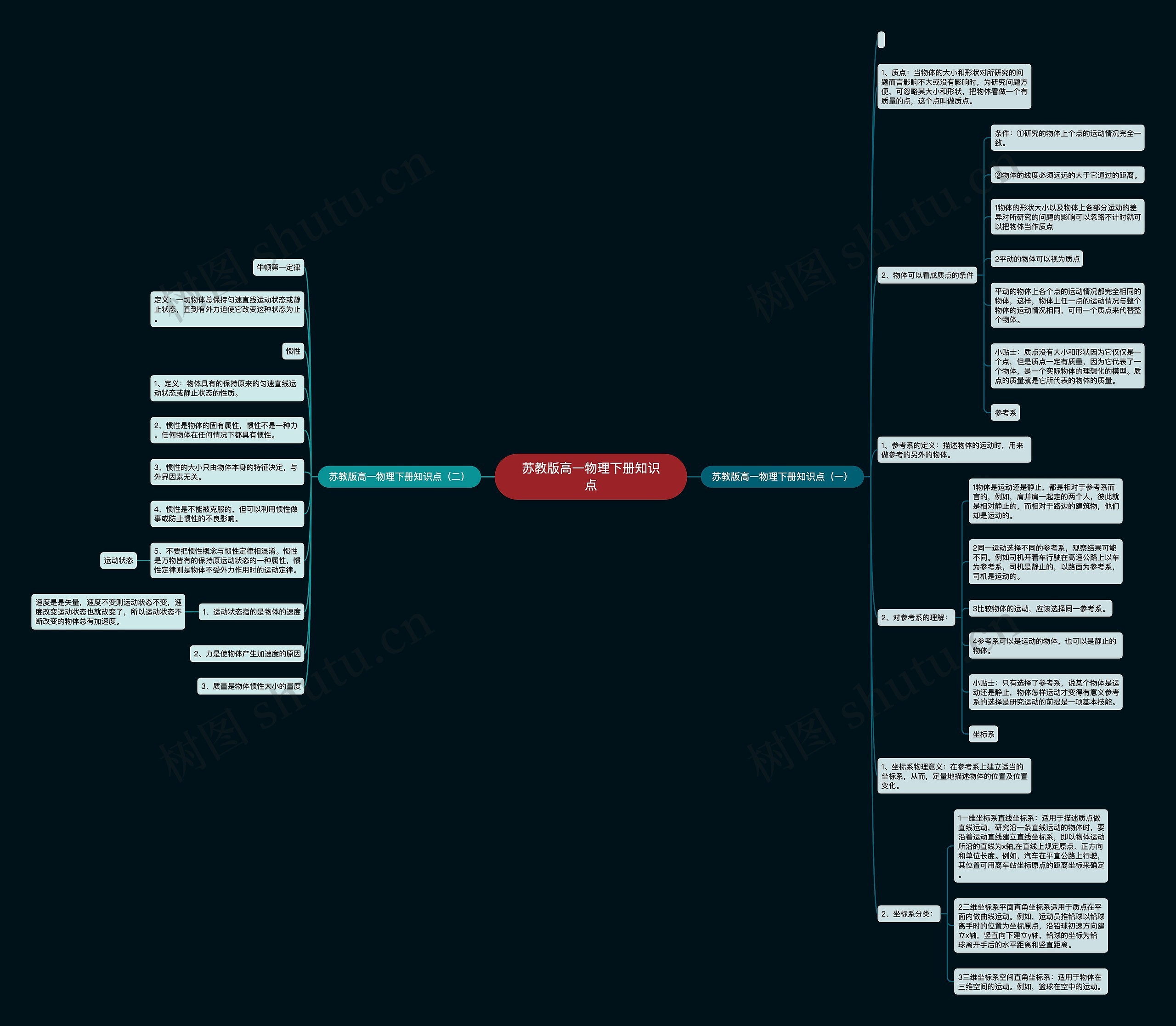 苏教版高一物理下册知识点思维导图