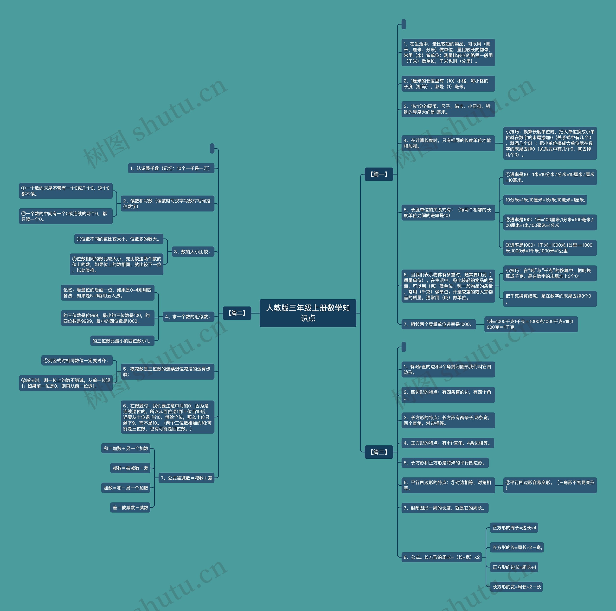 人教版三年级上册数学知识点思维导图