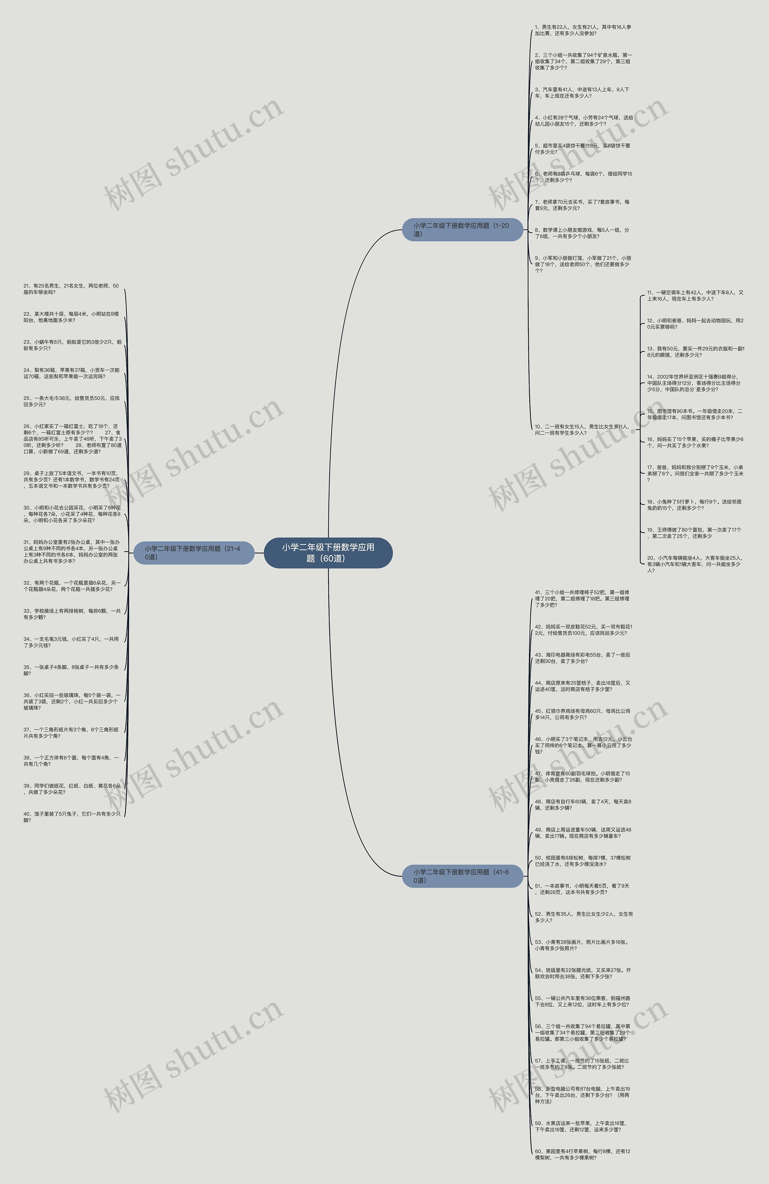 小学二年级下册数学应用题（60道）