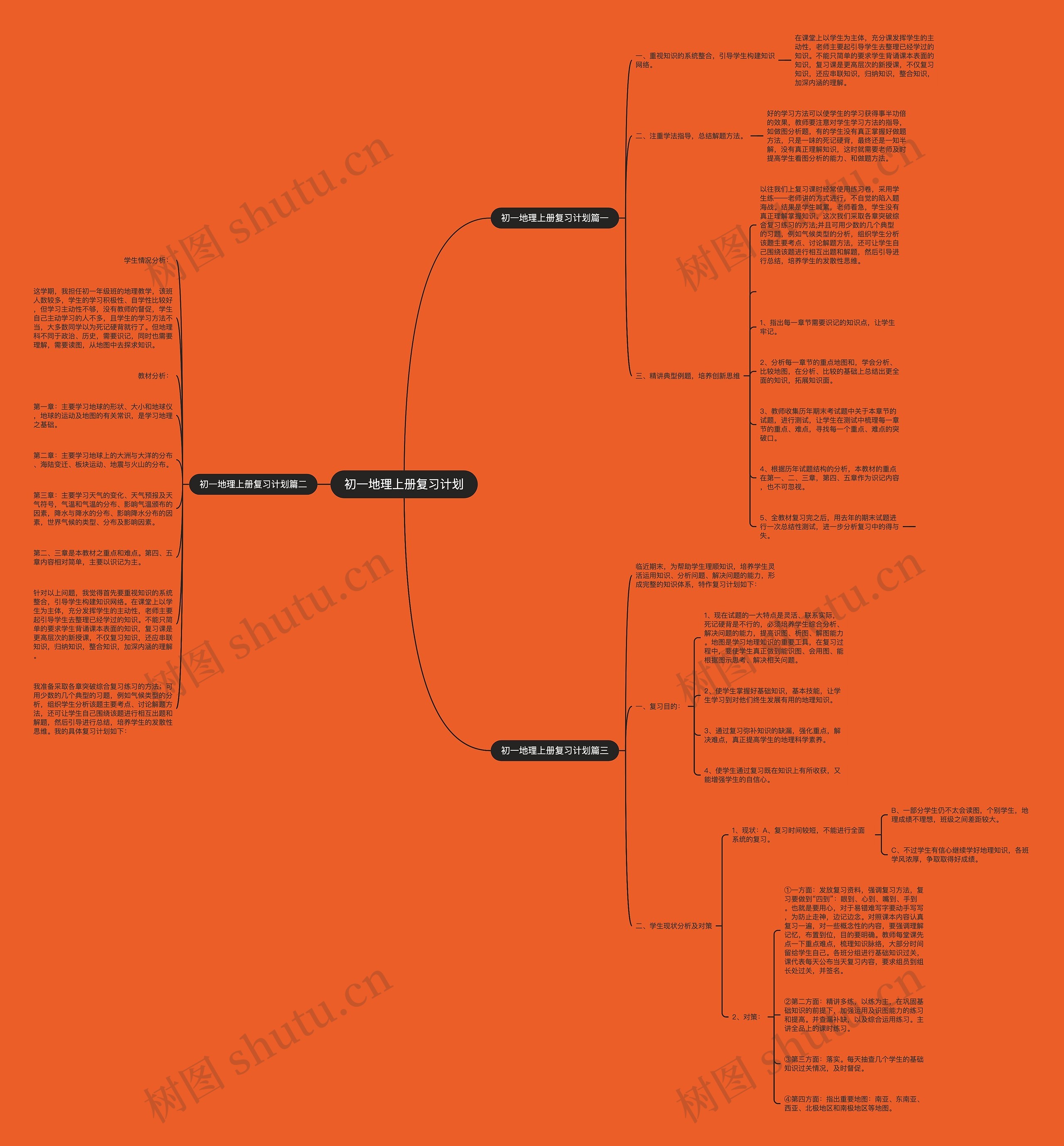初一地理上册复习计划思维导图
