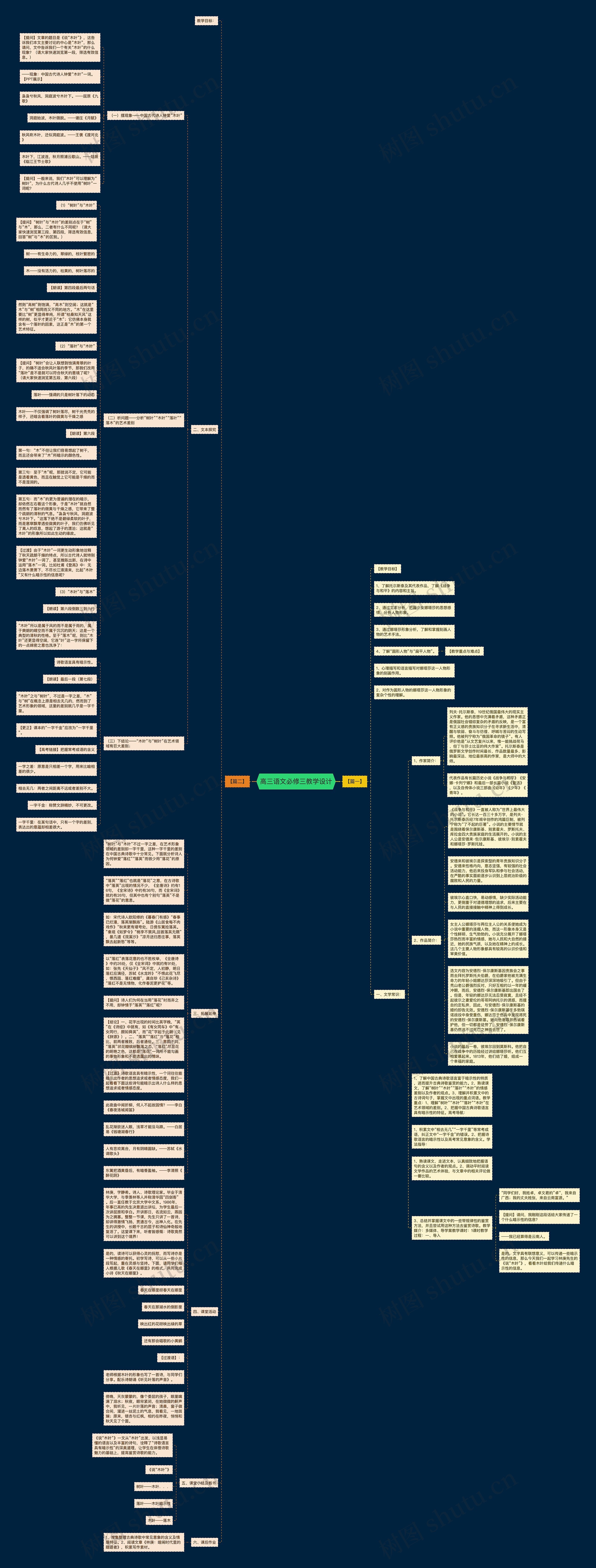 高三语文必修三教学设计思维导图