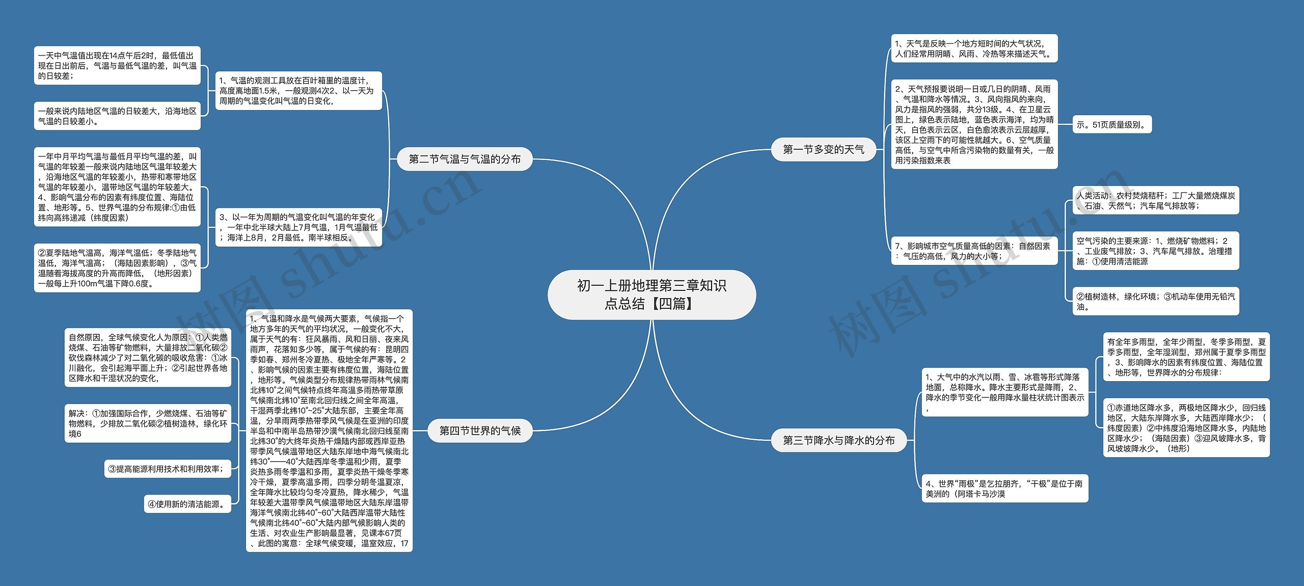 初一上册地理第三章知识点总结【四篇】思维导图