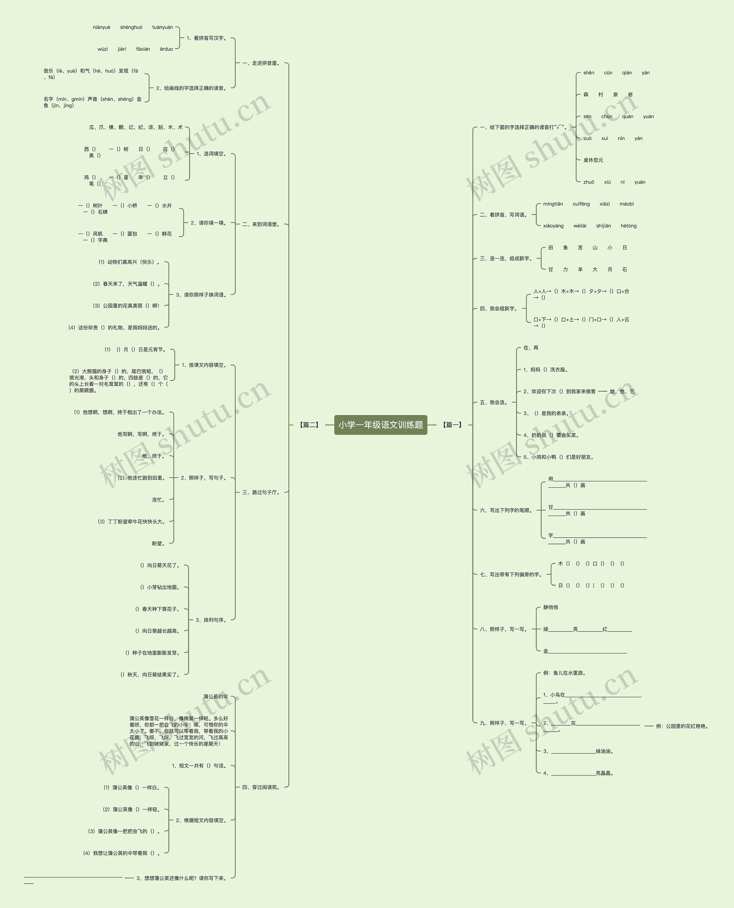小学一年级语文训练题思维导图