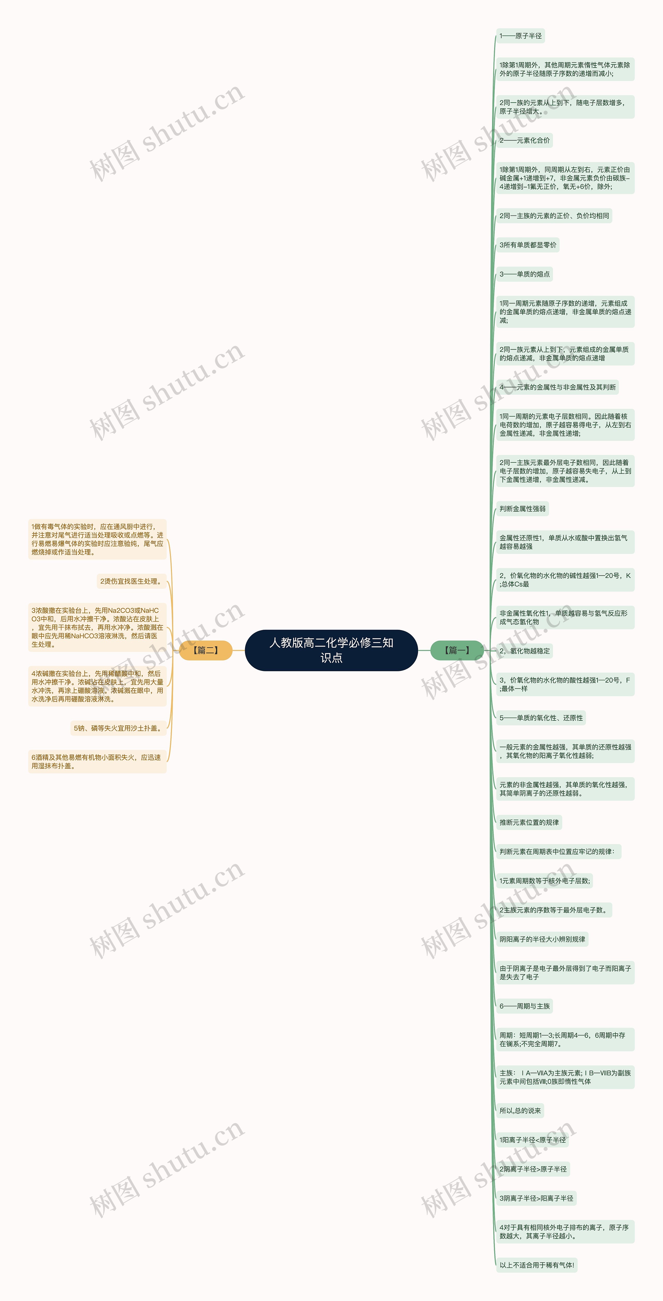 人教版高二化学必修三知识点