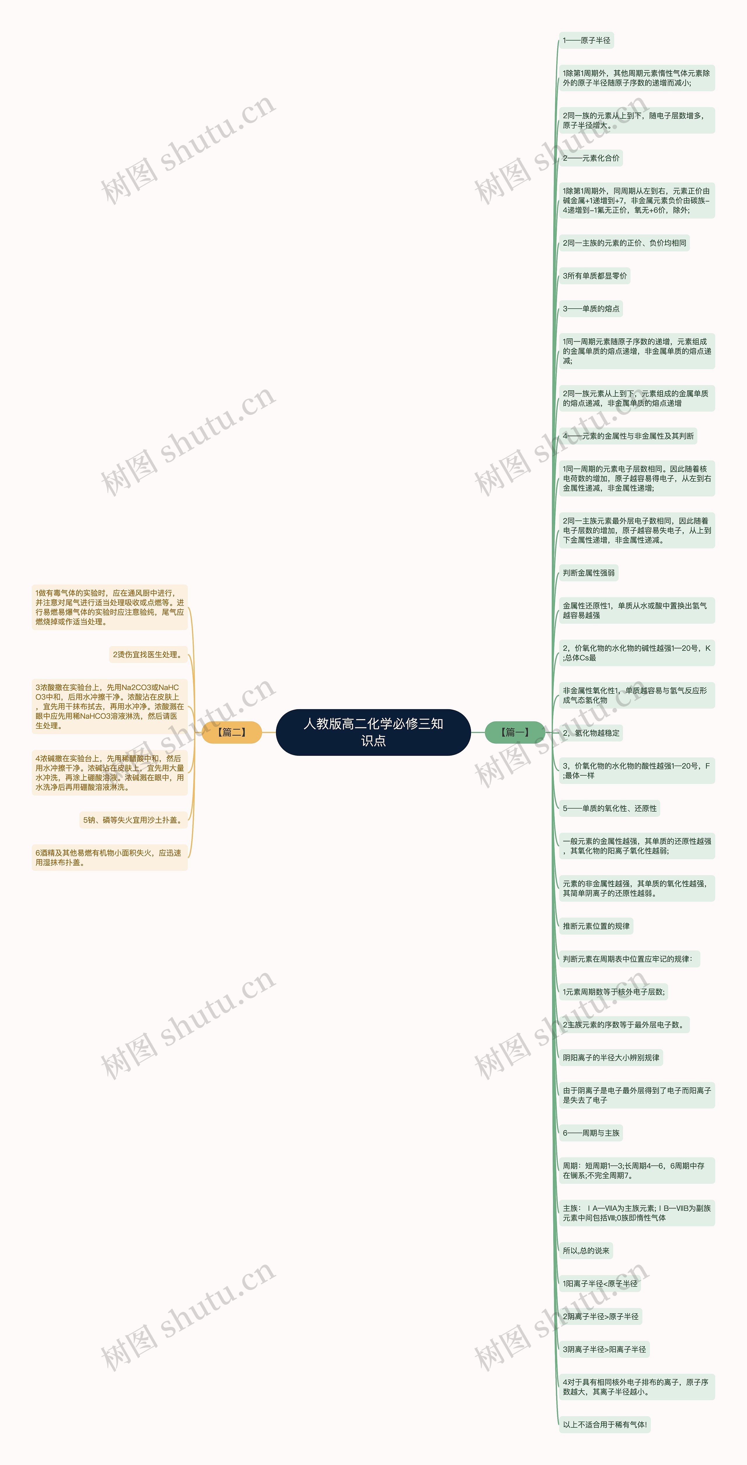 人教版高二化学必修三知识点