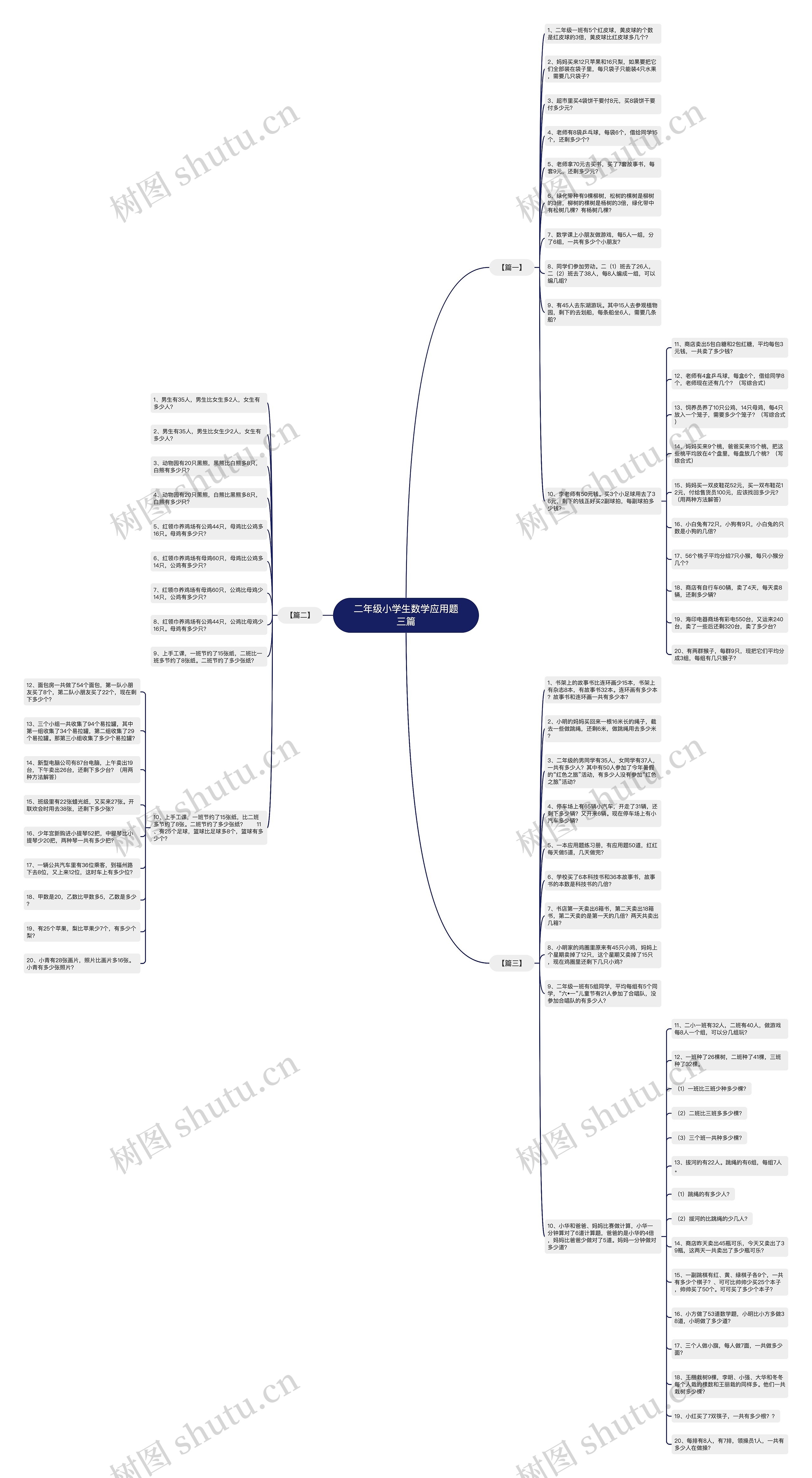 二年级小学生数学应用题三篇思维导图