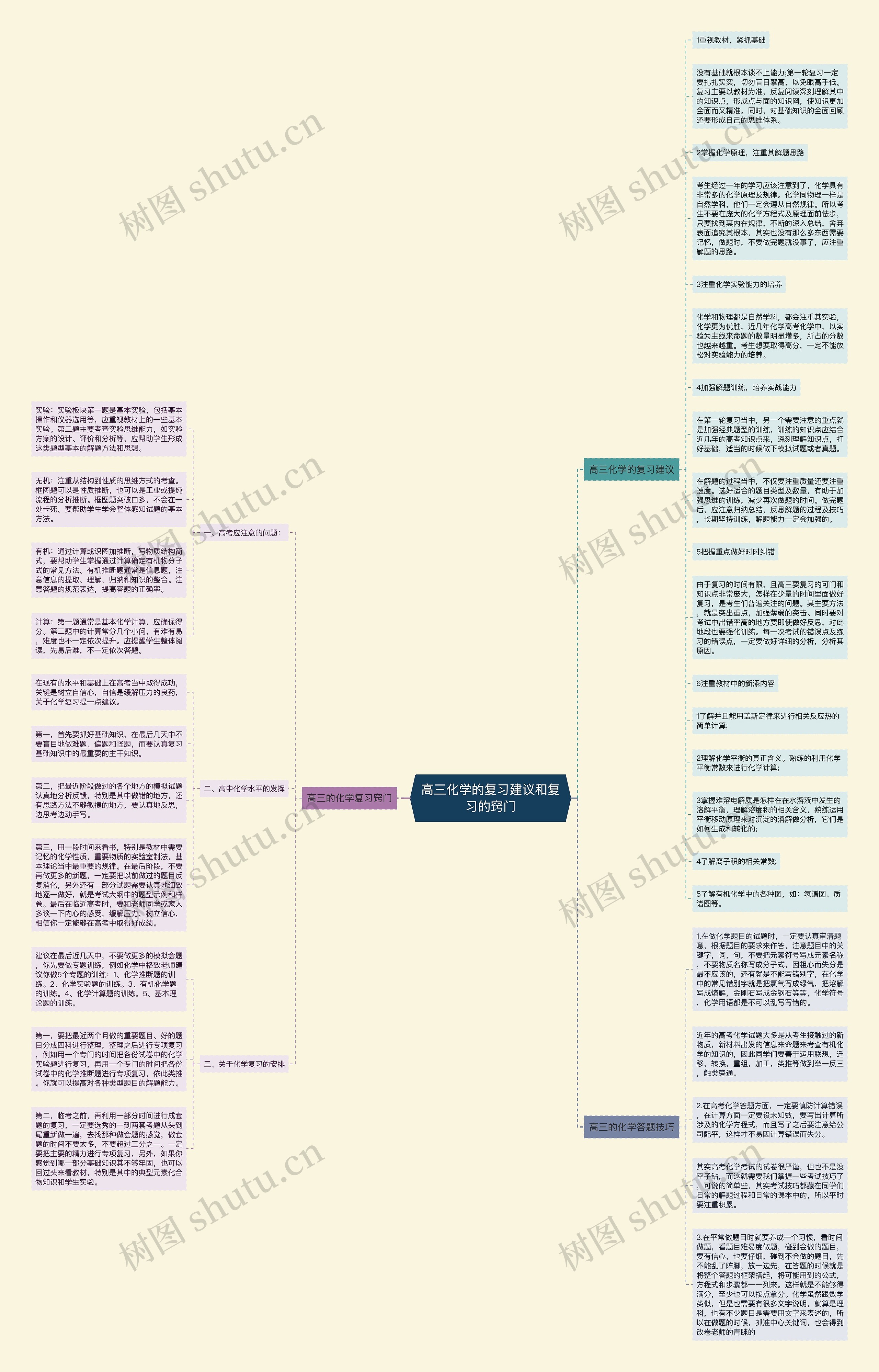 高三化学的复习建议和复习的窍门思维导图