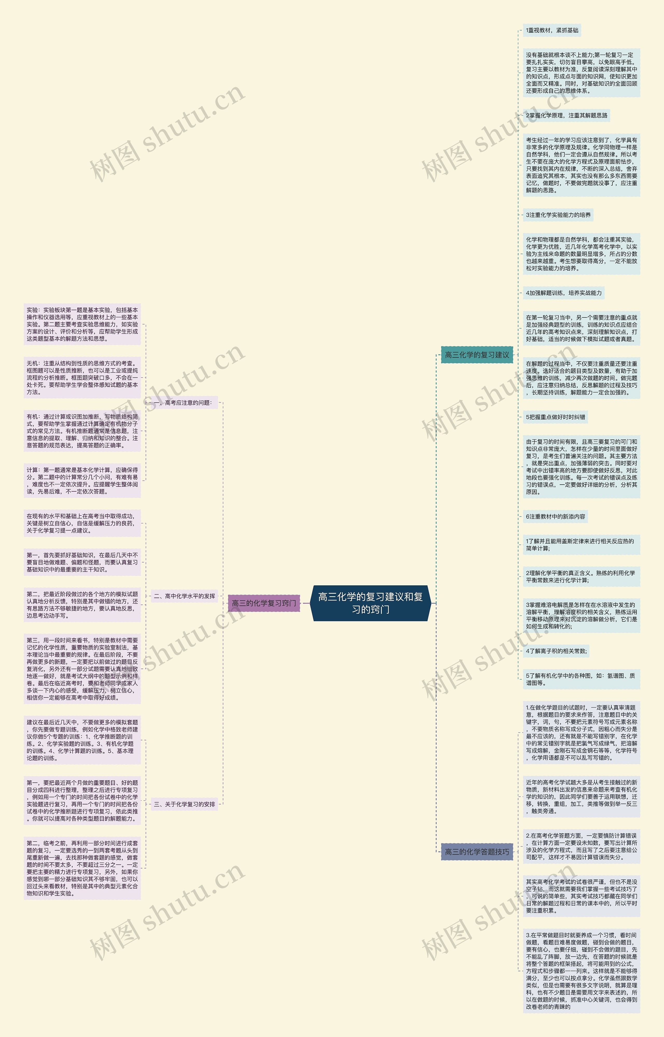 高三化学的复习建议和复习的窍门思维导图高清图 高三化学的复习建议和复习的窍门思维导图