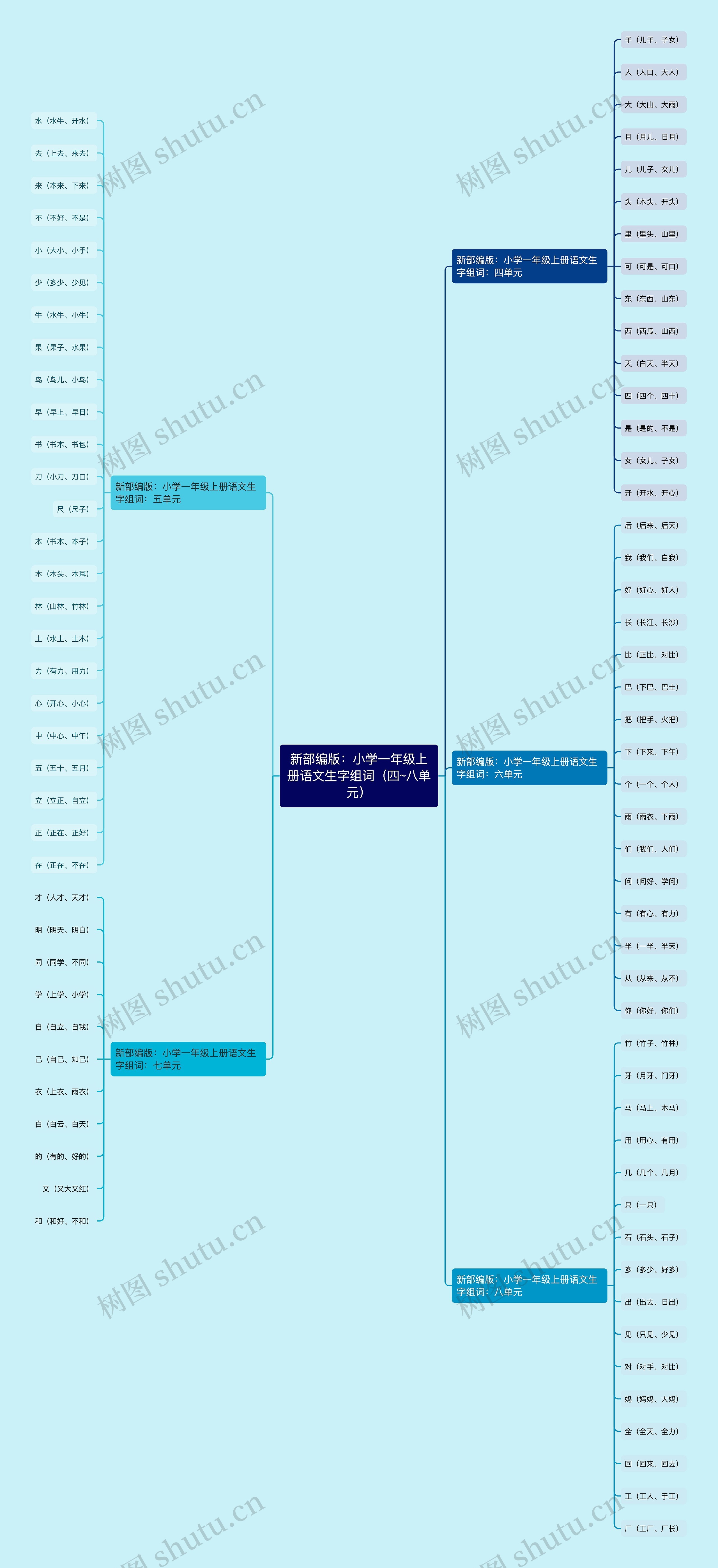 新部编版:小学一年级上册语文生字组词(四~八单元) 新部编版:小学一年级上册语文生字组词(四~八单元)