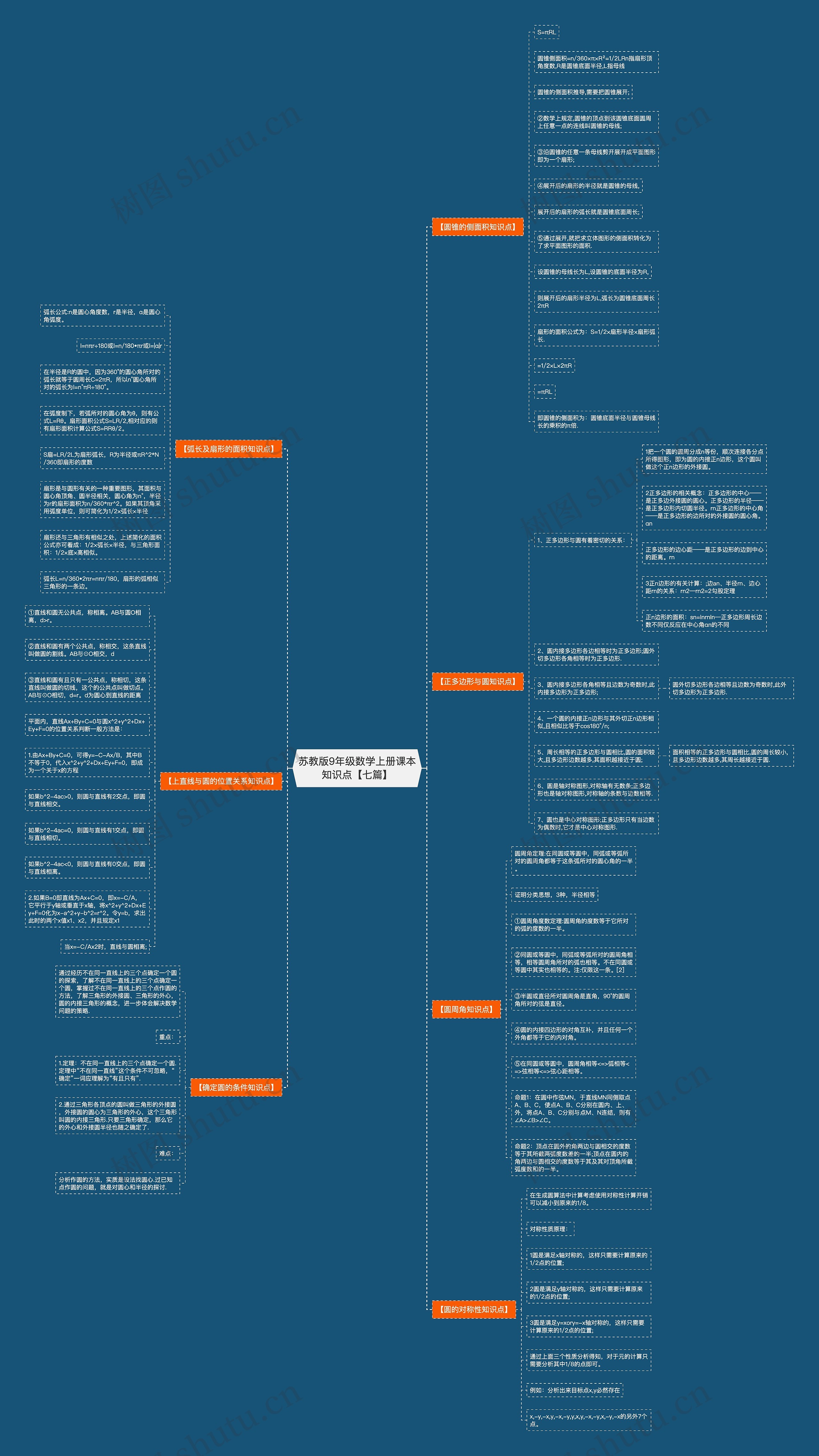 苏教版9年级数学上册课本知识点【七篇】