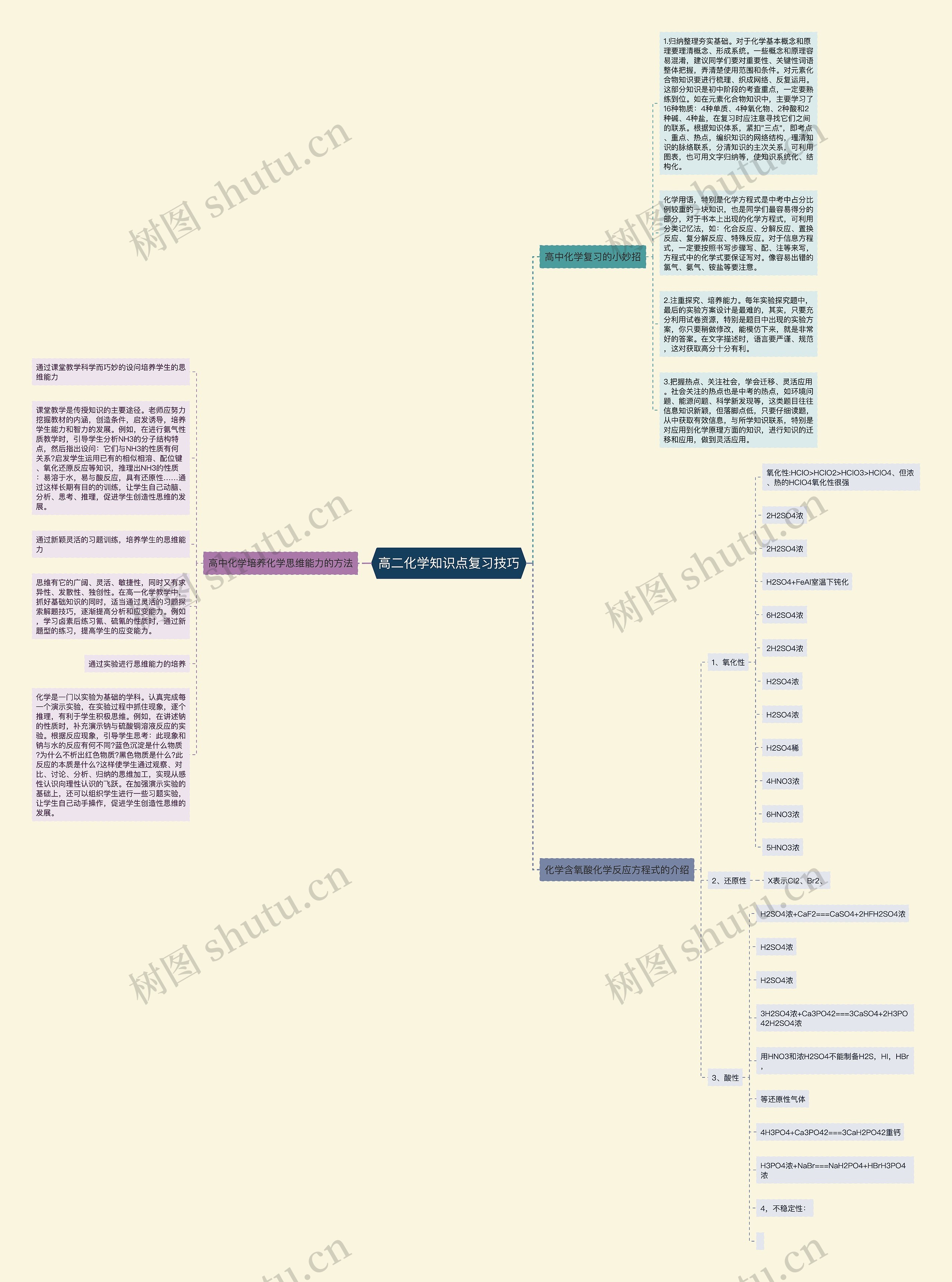 高二化学知识点复习技巧思维导图