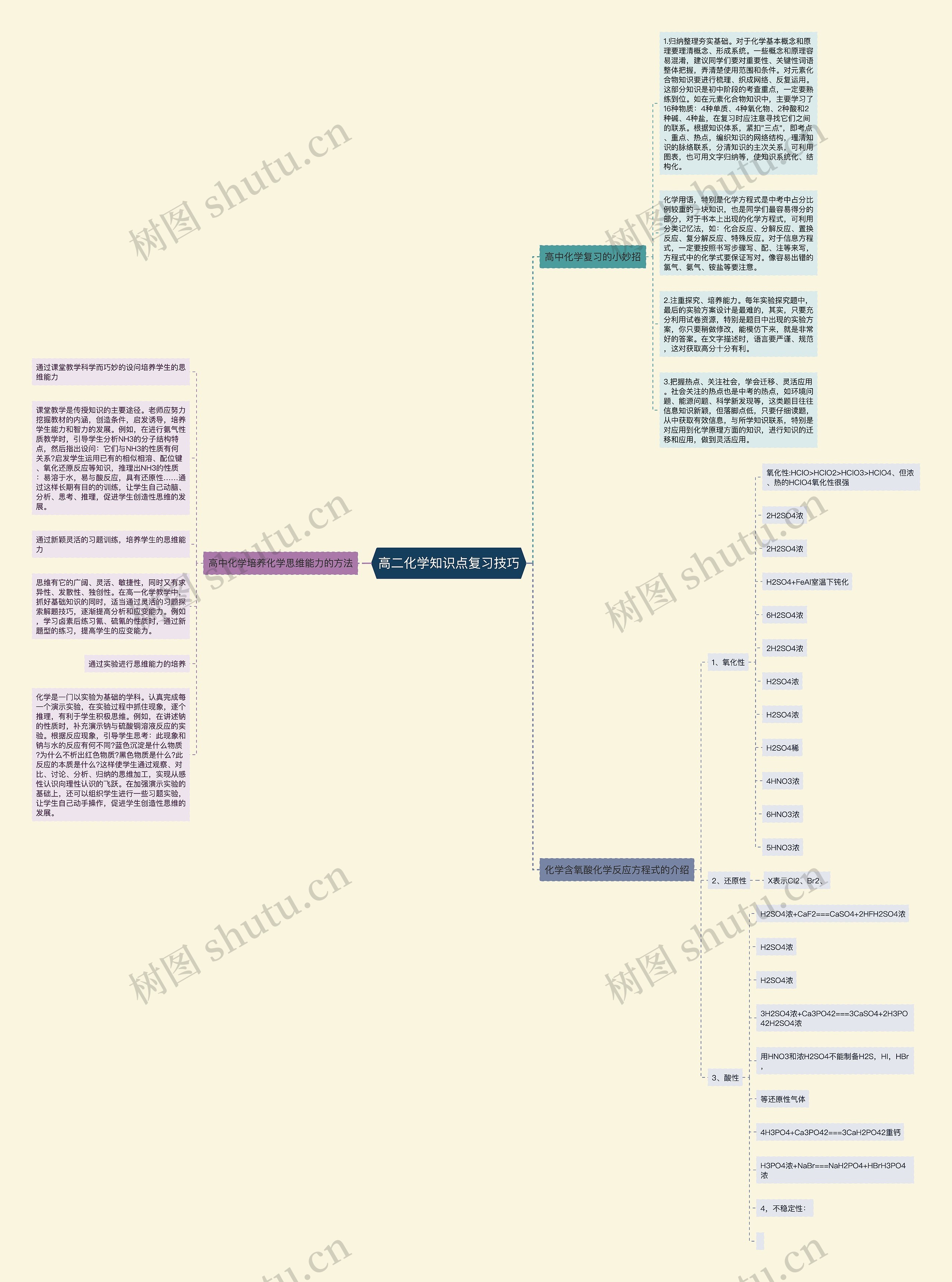 高二化学知识点复习技巧思维导图高清图 高二化学知识点复习技巧思维导图