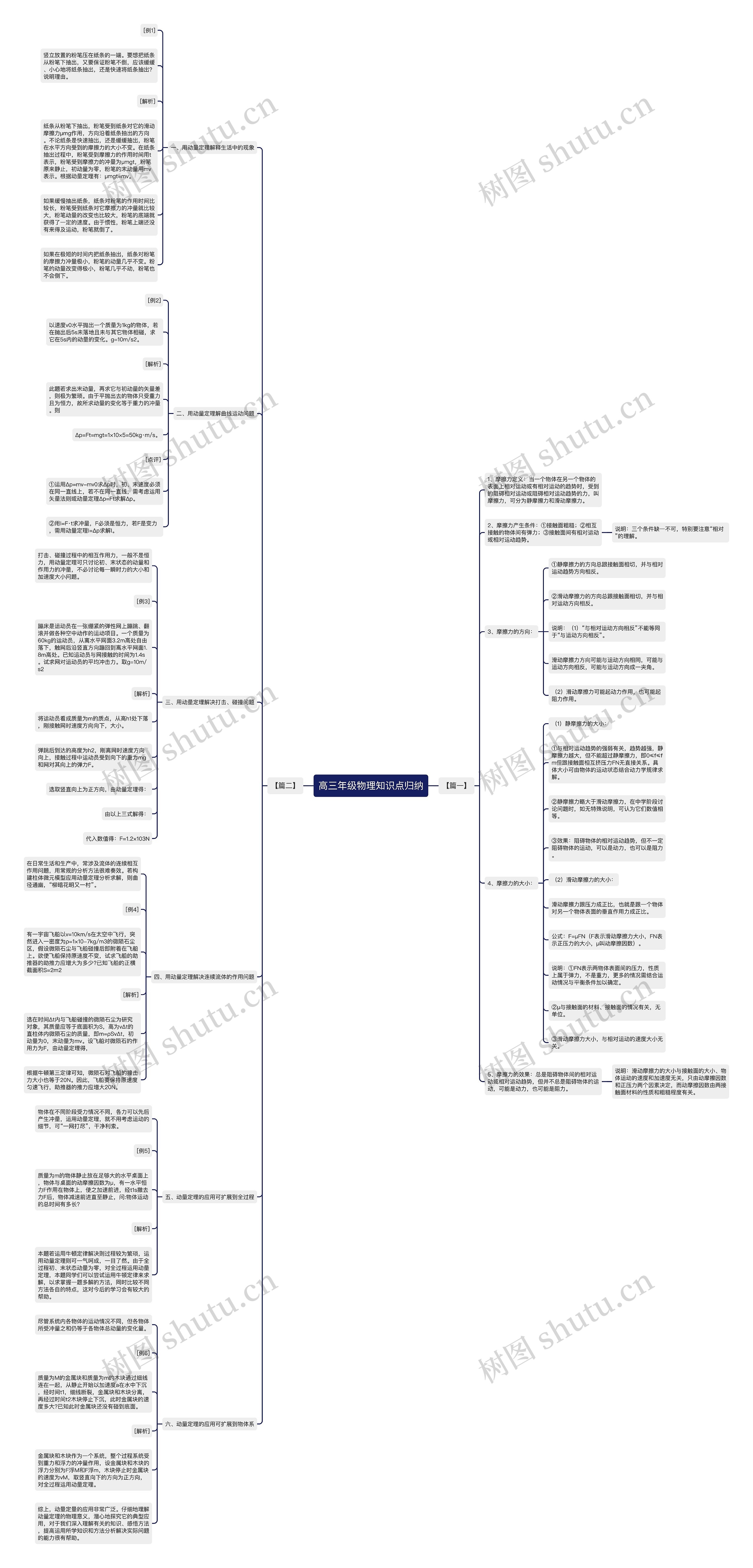 高三年级物理知识点归纳思维导图