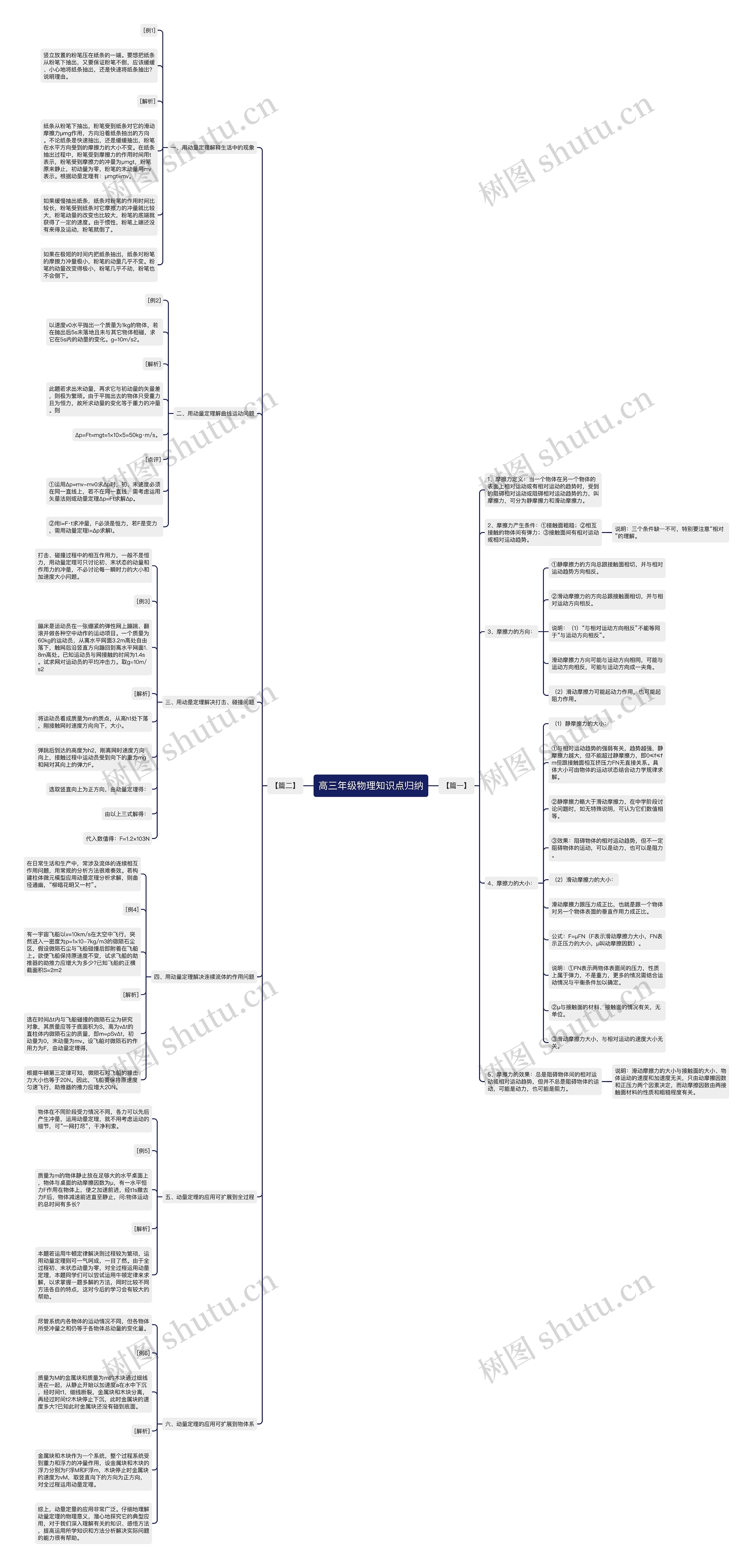 高三年级物理知识点归纳 高三年级物理知识点归纳