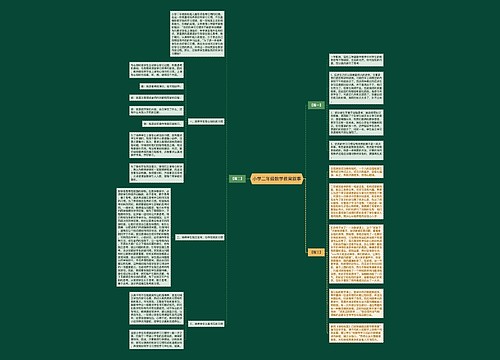 小学二年级数学教育叙事思维导图