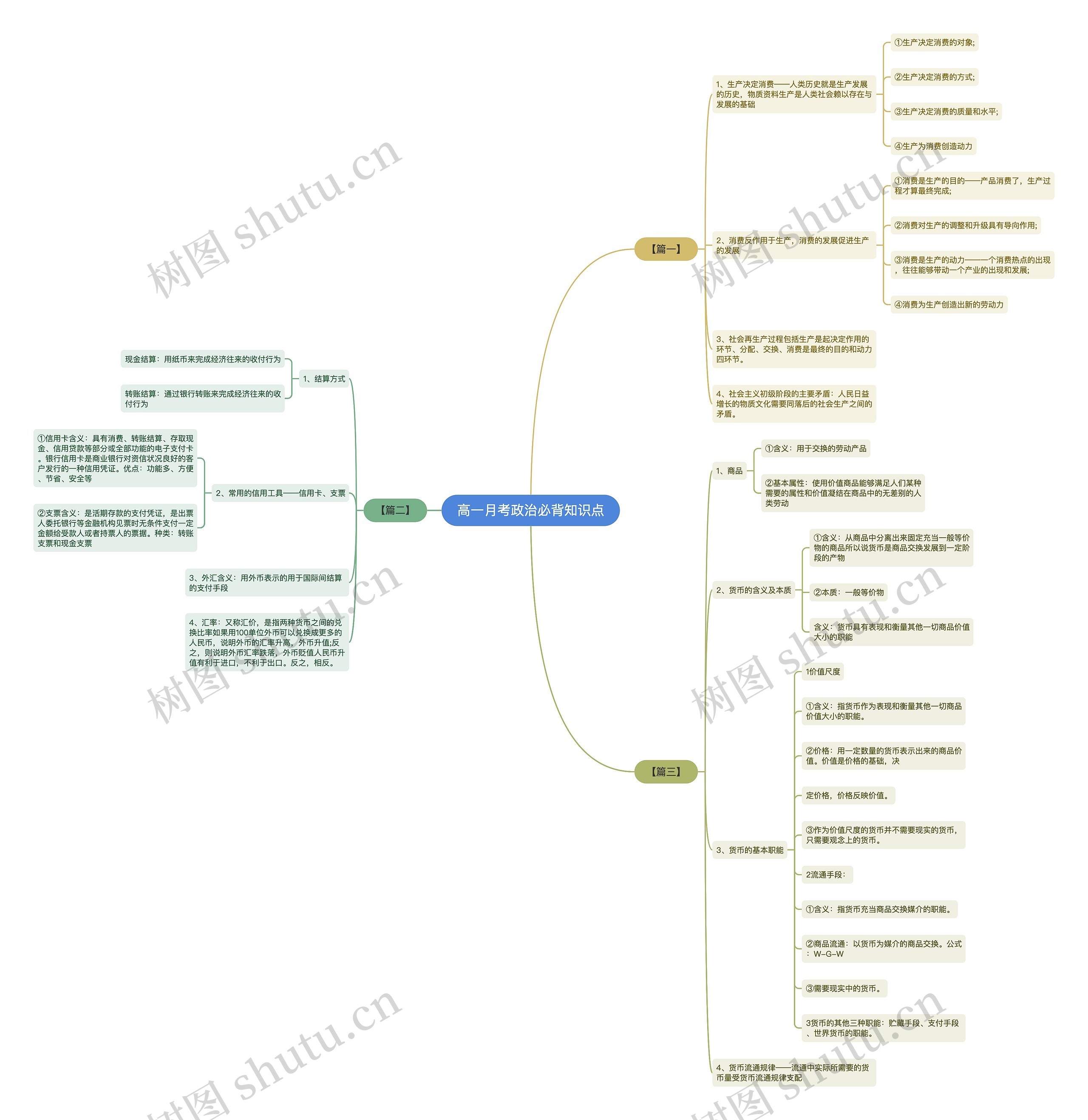 高一月考政治必背知识点 高一月考政治必背知识点