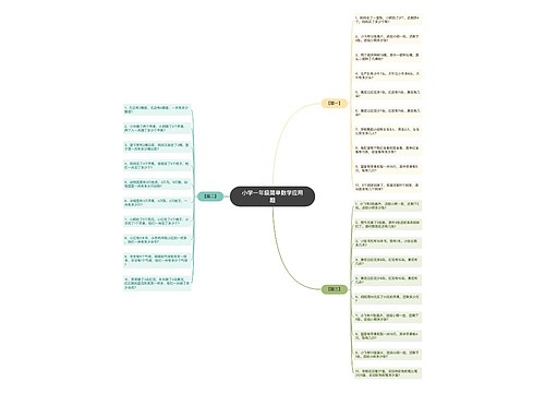 小学一年级简单数学应用题 小学一年级简单数学应用题