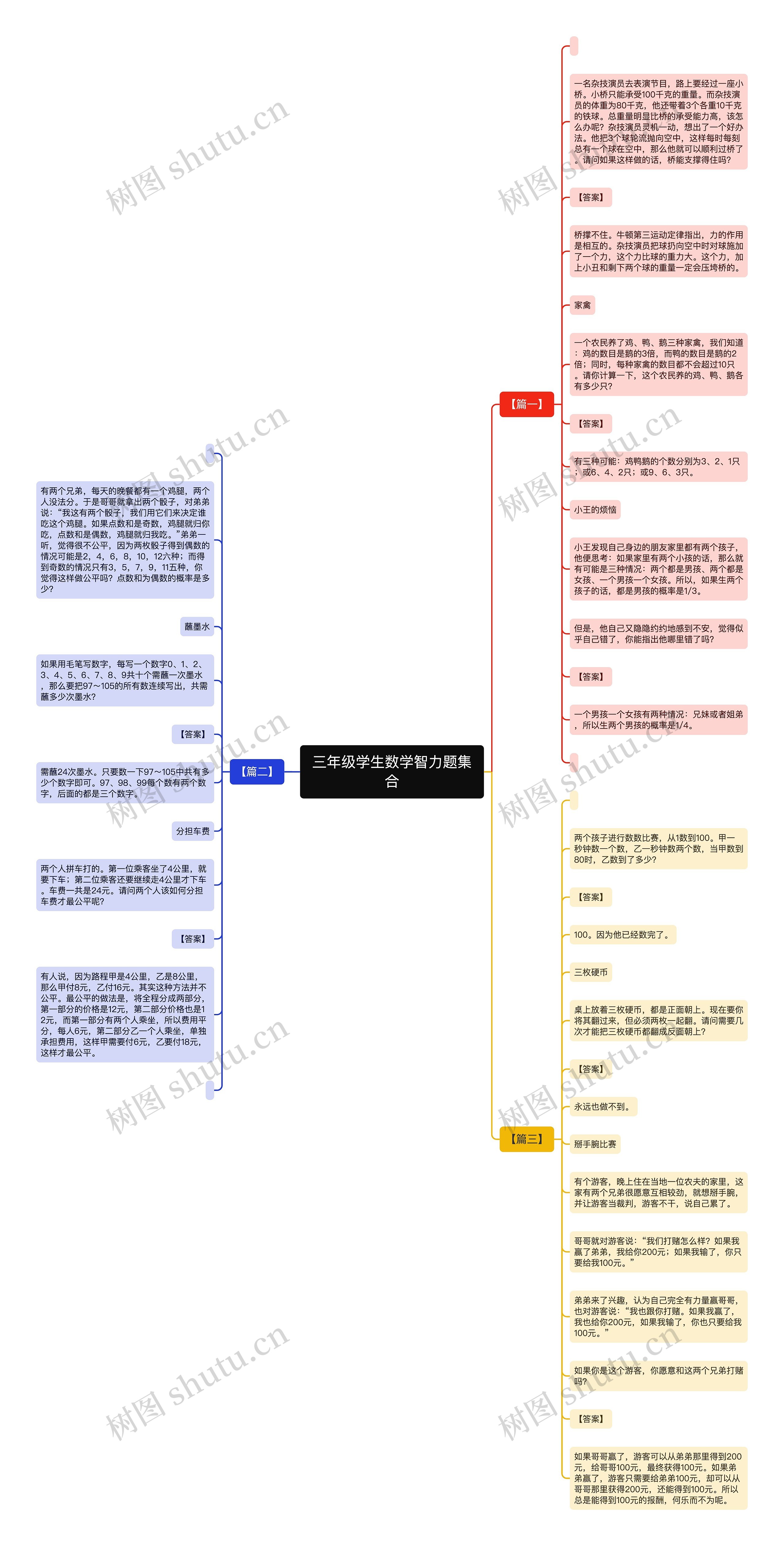 三年级学生数学智力题集合思维导图