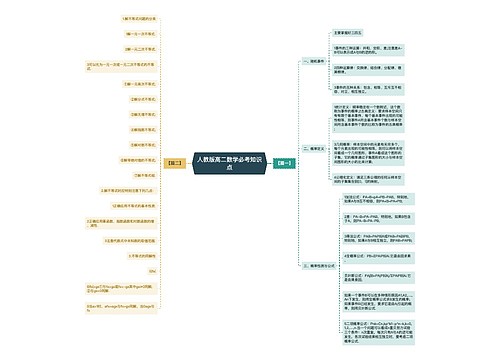 人教版高二数学必考知识点