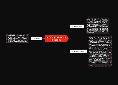 小学一年级上册语文汉语拼音知识点