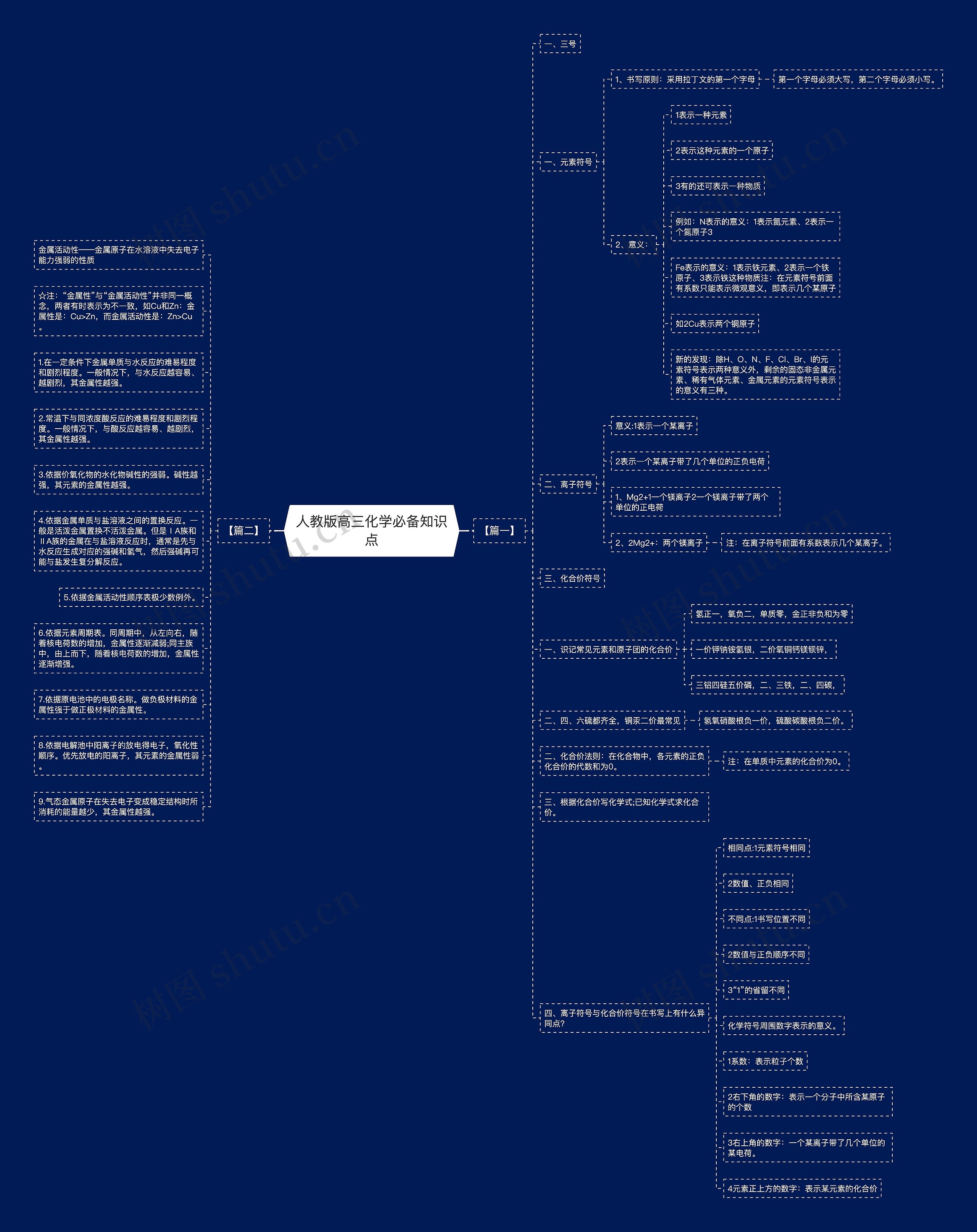 人教版高三化学必备知识点 人教版高三化学必备知识点