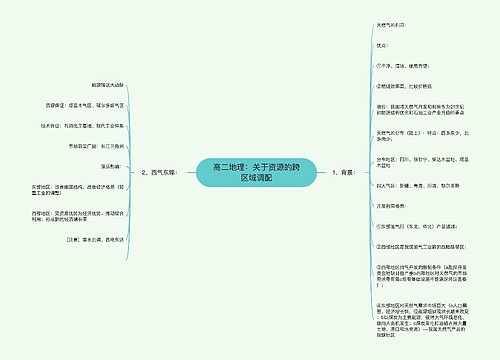 高二地理：关于资源的跨区域调配