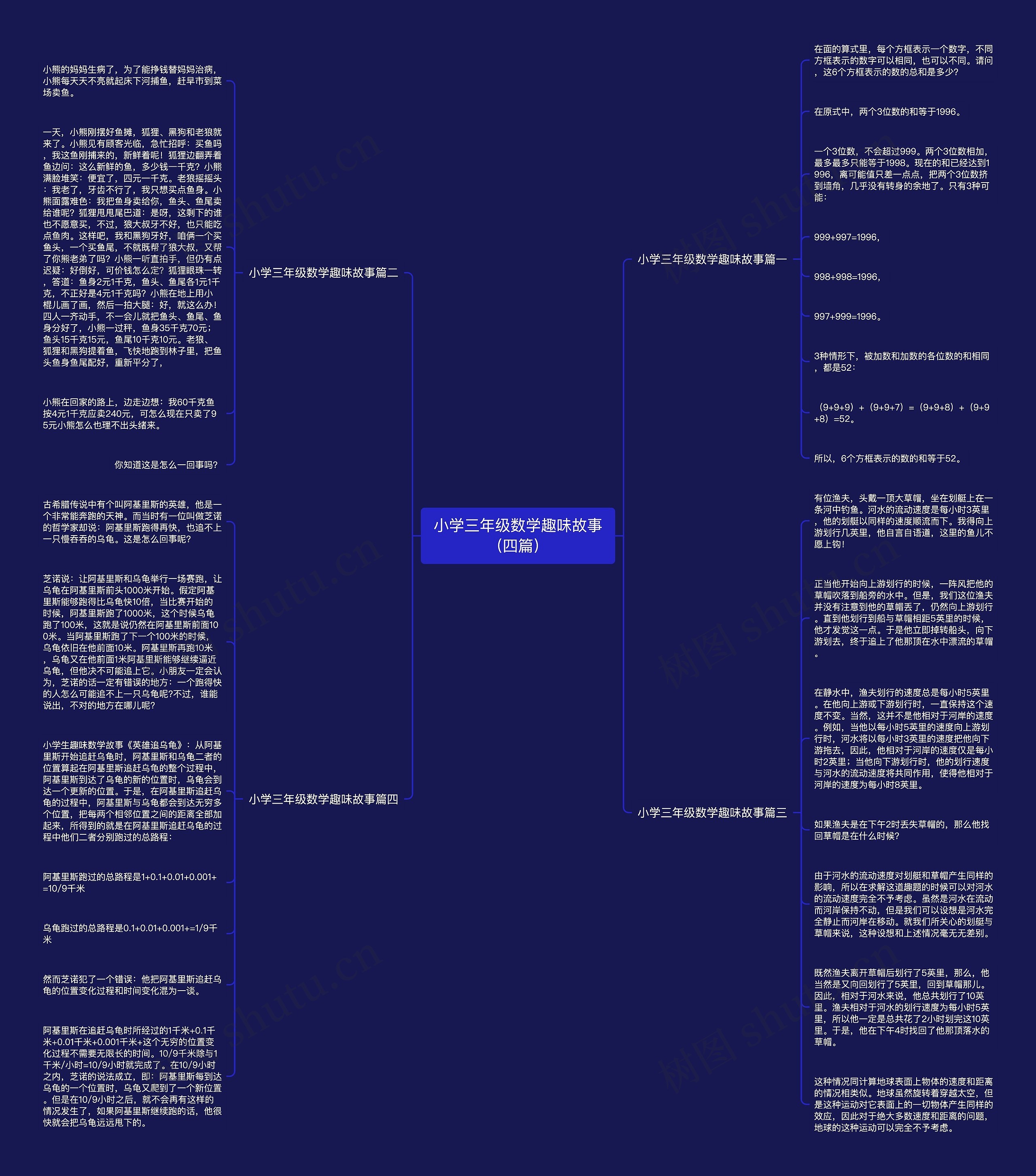 小学三年级数学趣味故事（四篇）思维导图