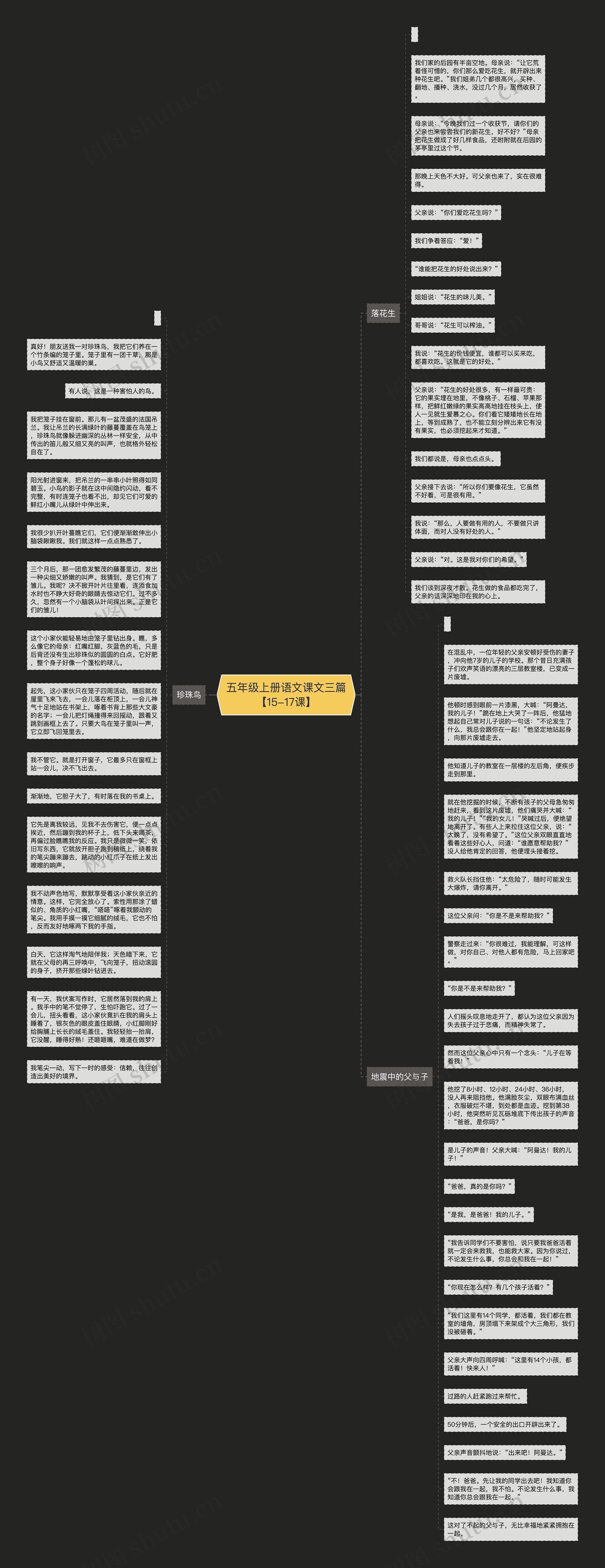 五年级上册语文课文三篇【15-17课】思维导图高清图 五年级上册语文课文三篇【15-17课】思维导图