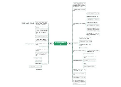 高二下学期化学重要知识点