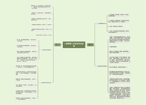 人教版高二历史知识点总结