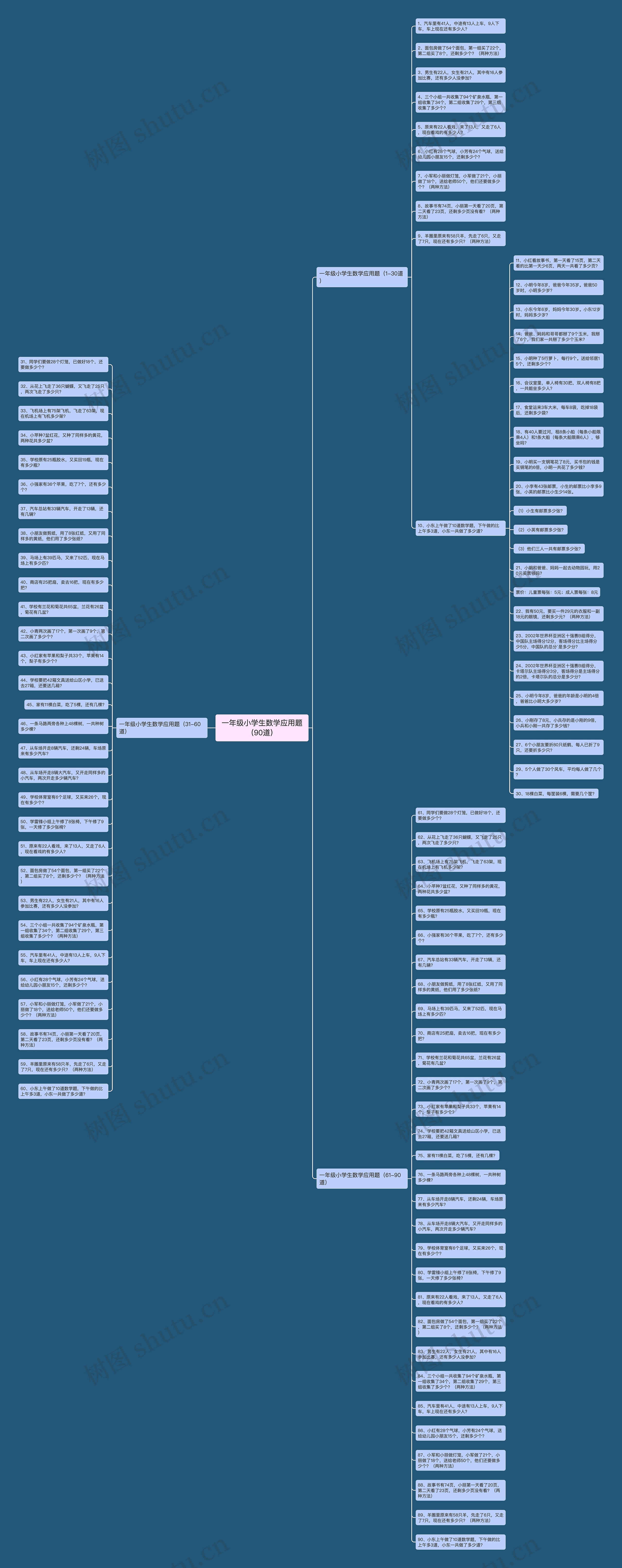 一年级小学生数学应用题（90道）