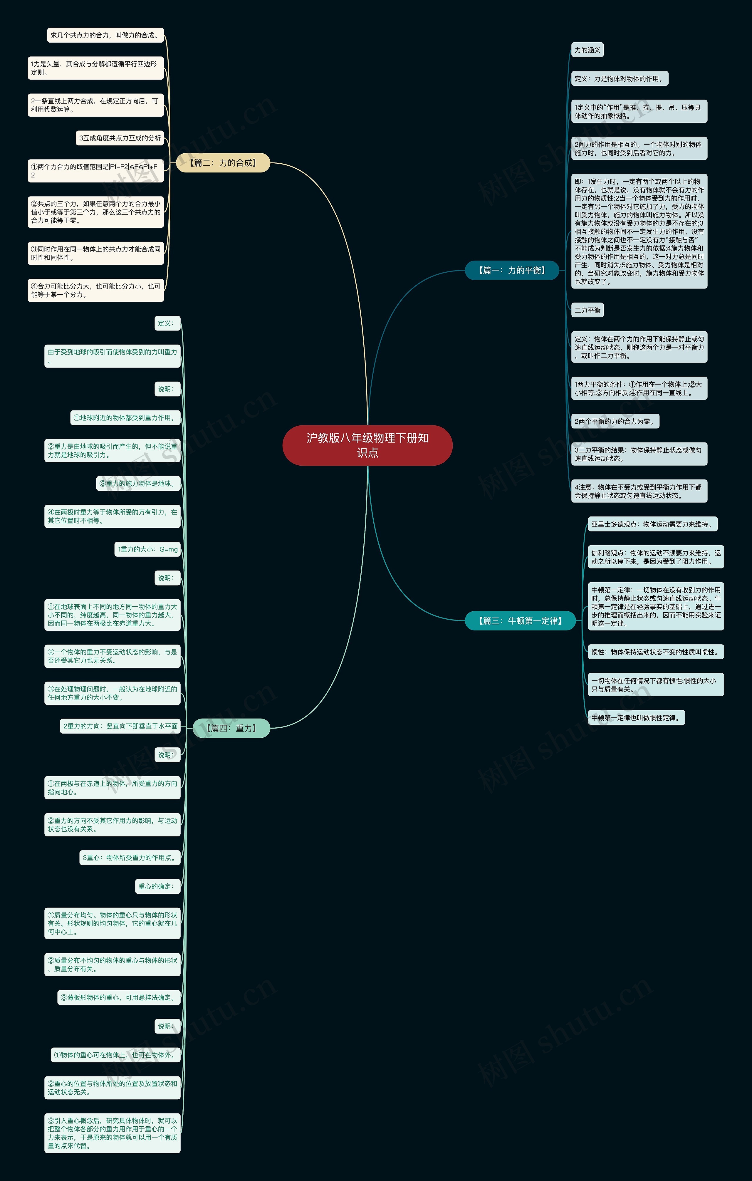 沪教版八年级物理下册知识点思维导图