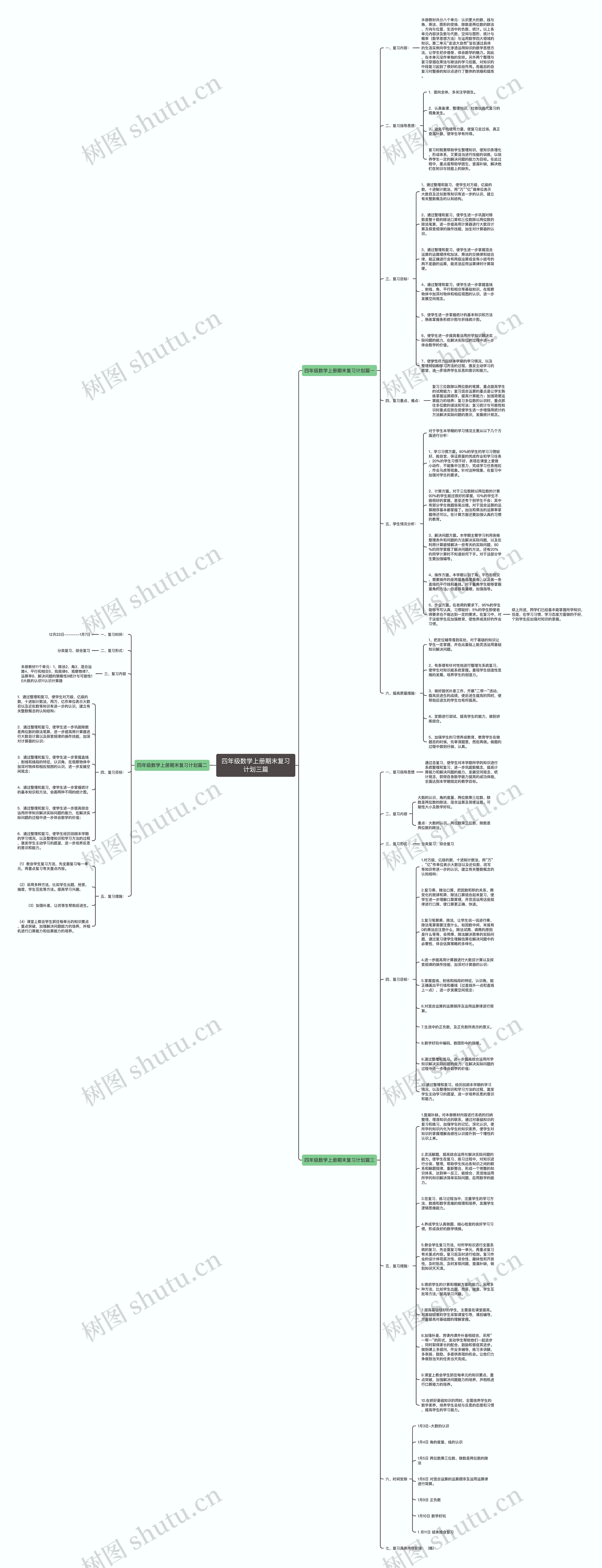 四年级数学上册期末复习计划三篇